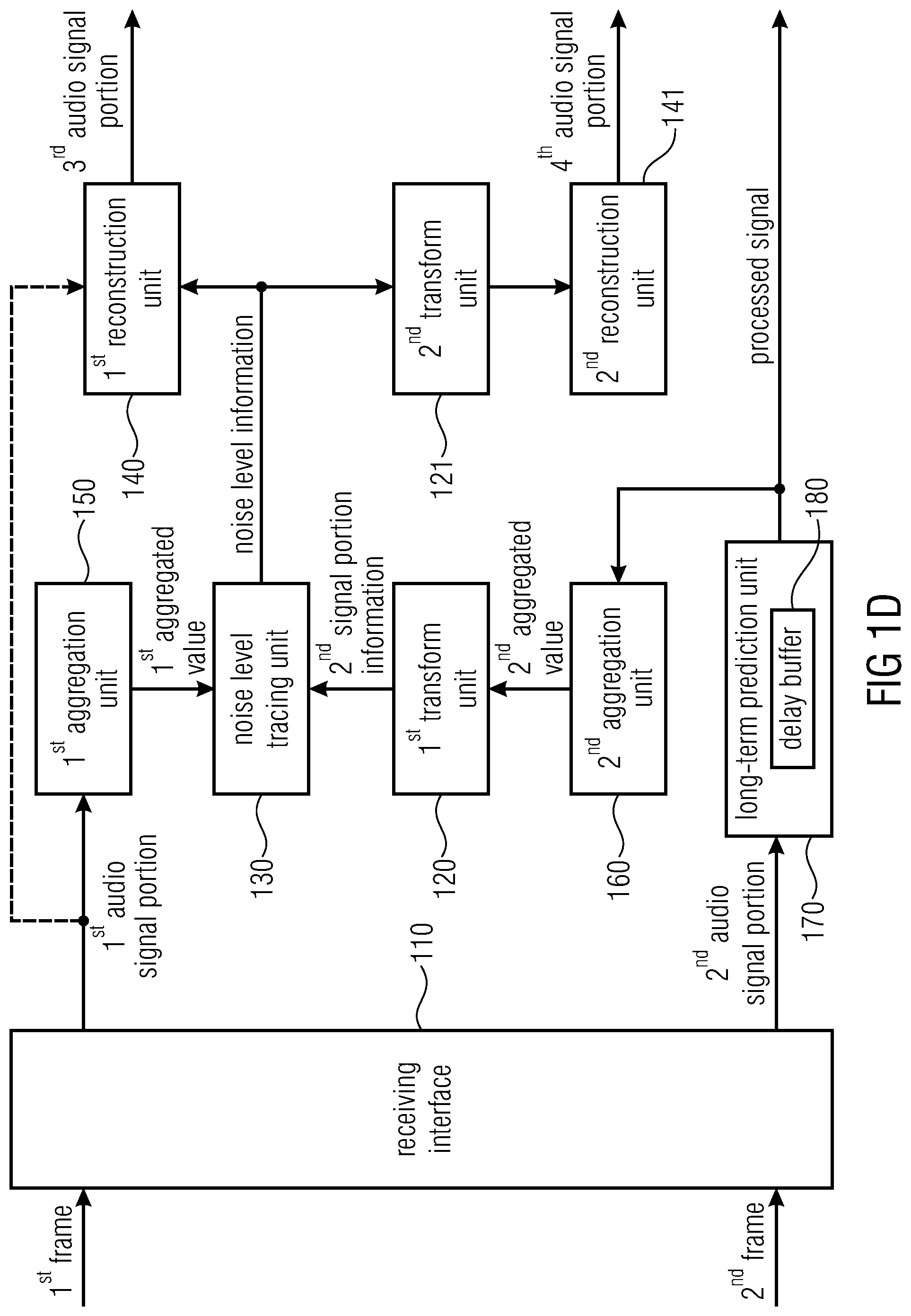 Patent US11776551 Figure 4 – Apparatus and method for improved signal fade out in different domains during error concealment