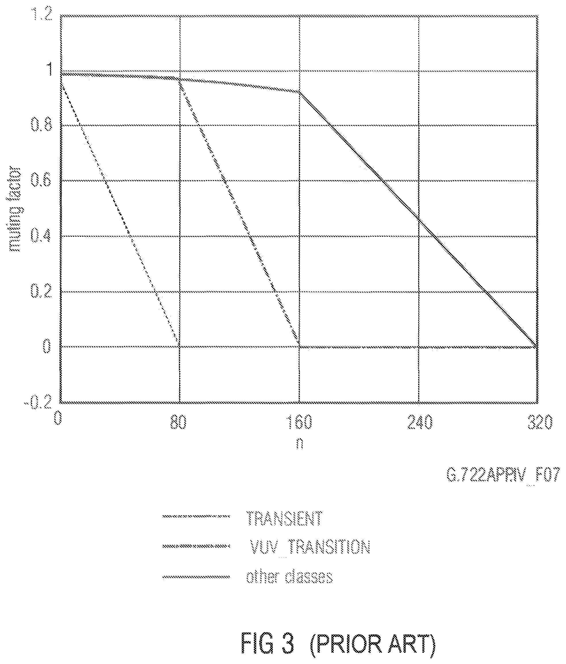 Patent US11776551 Figure 6 – Apparatus and method for improved signal fade out in different domains during error concealment