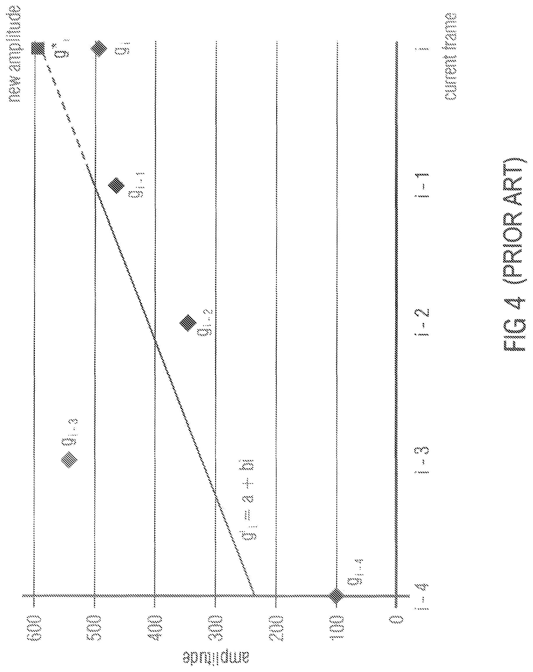 Patent US11776551 Figure 7 – Apparatus and method for improved signal fade out in different domains during error concealment