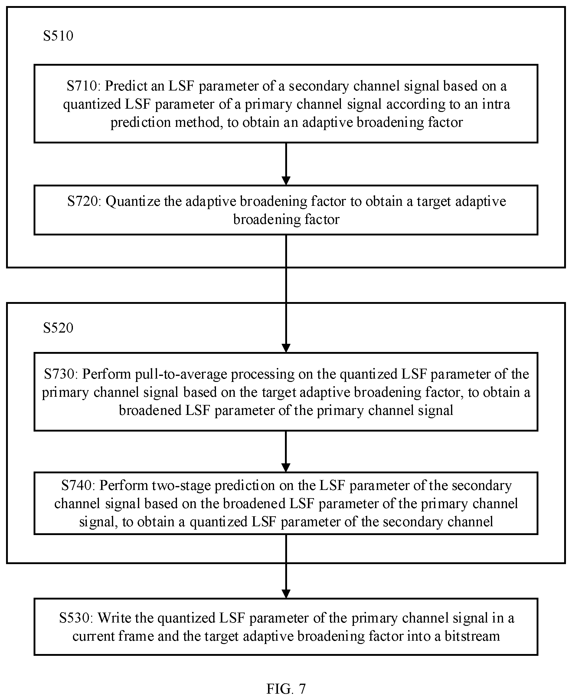 Patent US11776553 Figure 4 – Audio signal encoding method and apparatus