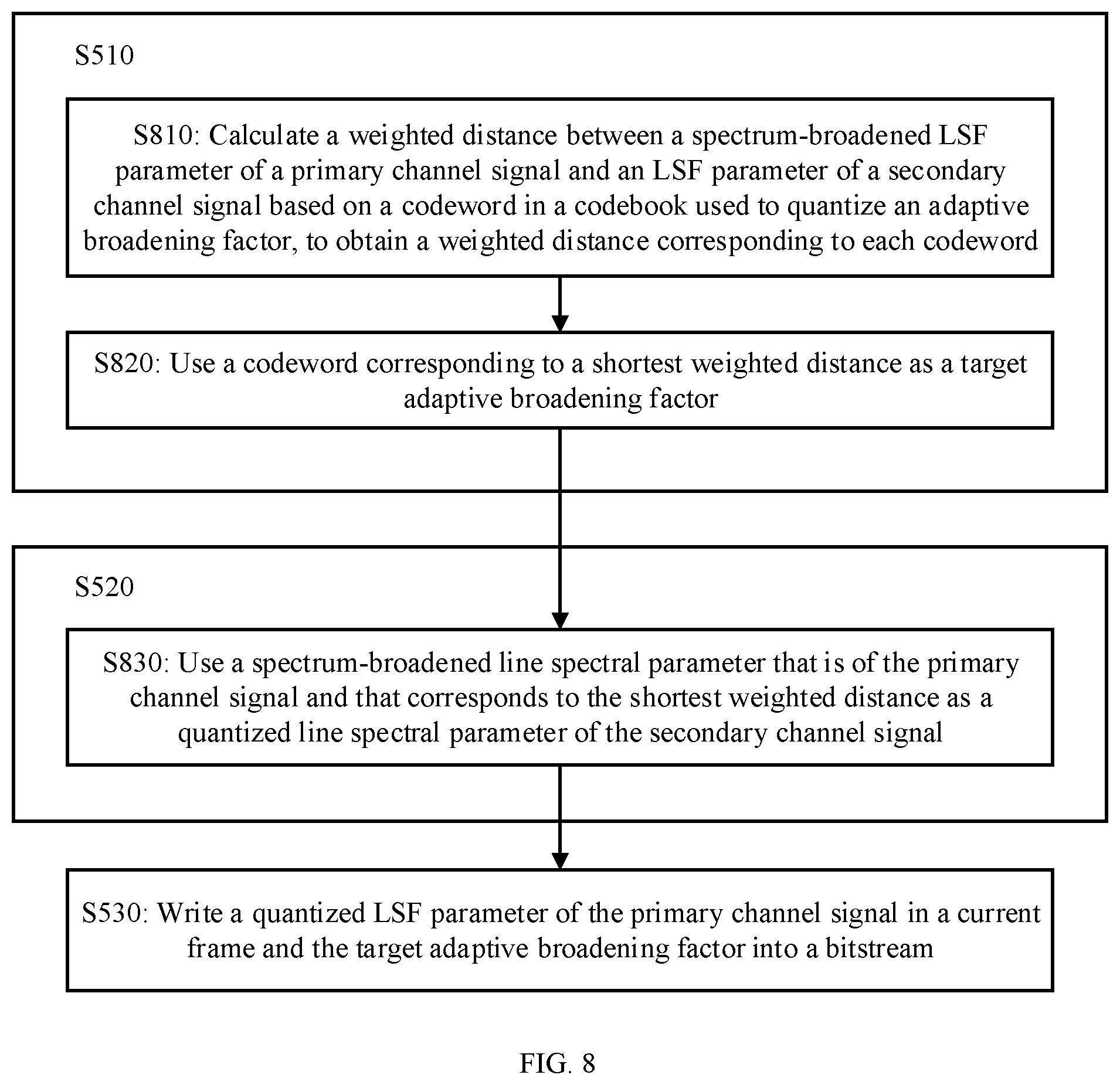 Patent US11776553 Figure 5 – Audio signal encoding method and apparatus