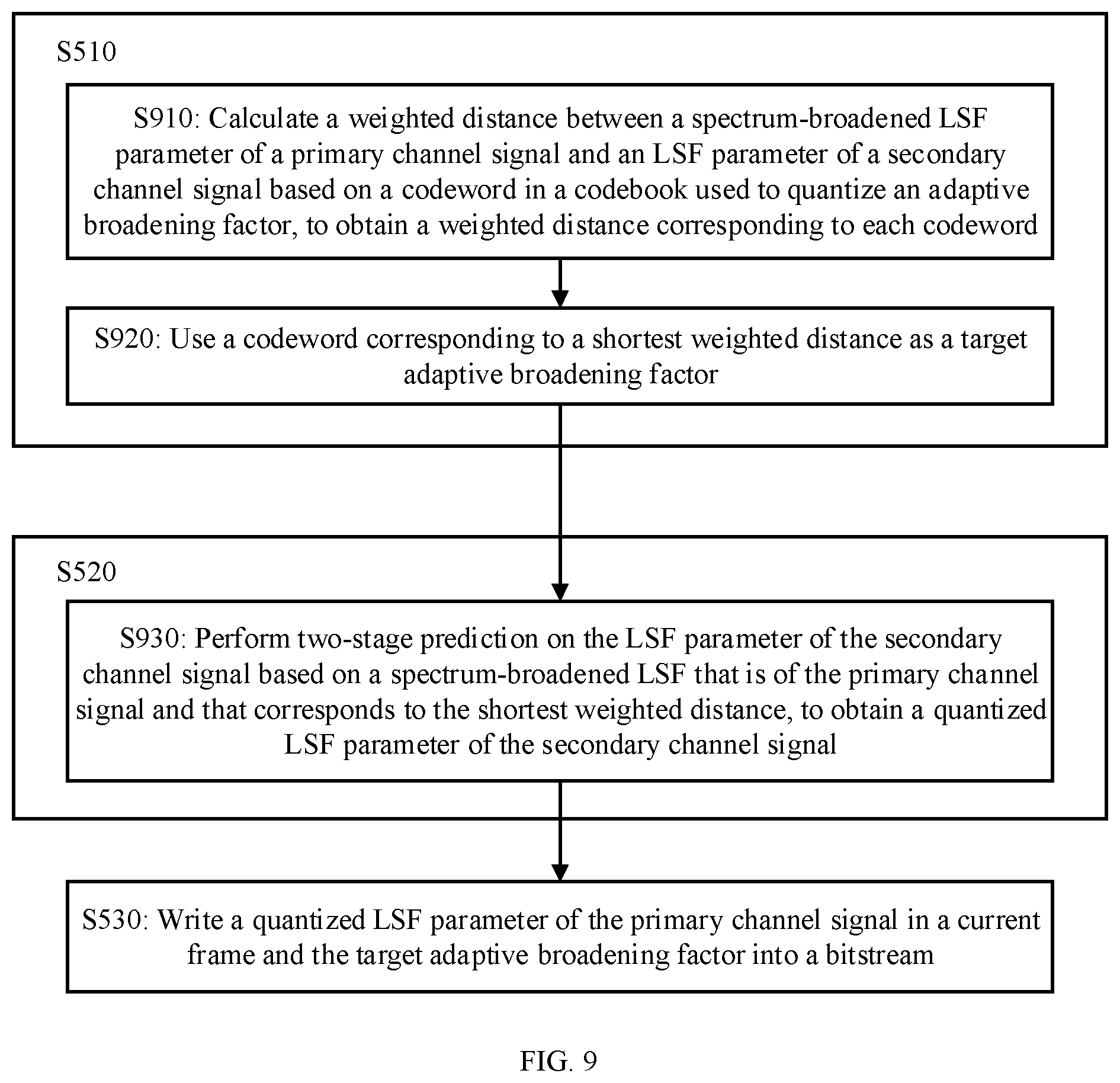 Patent US11776553 Figure 6 – Audio signal encoding method and apparatus