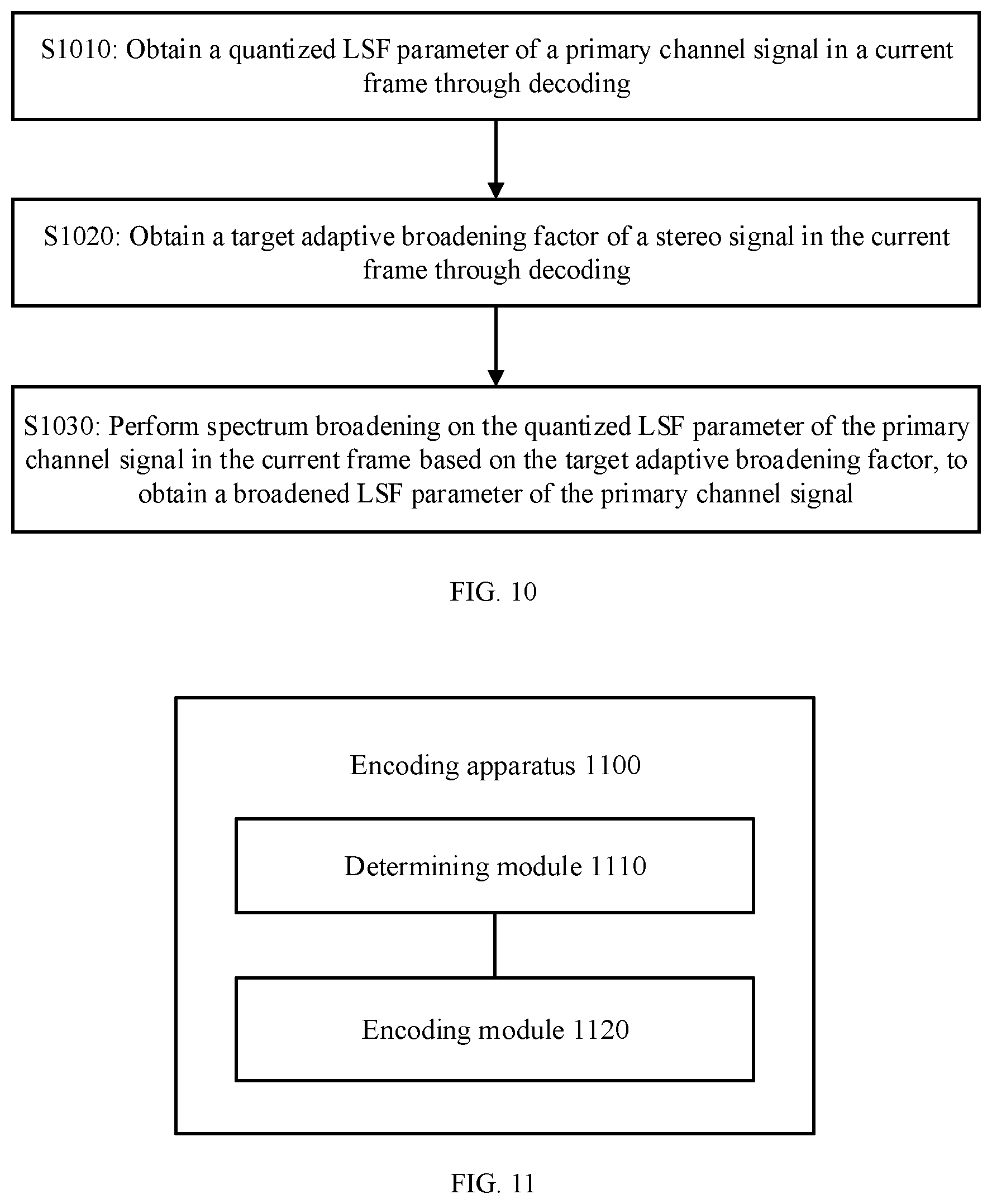 Patent US11776553 Figure 7 – Audio signal encoding method and apparatus