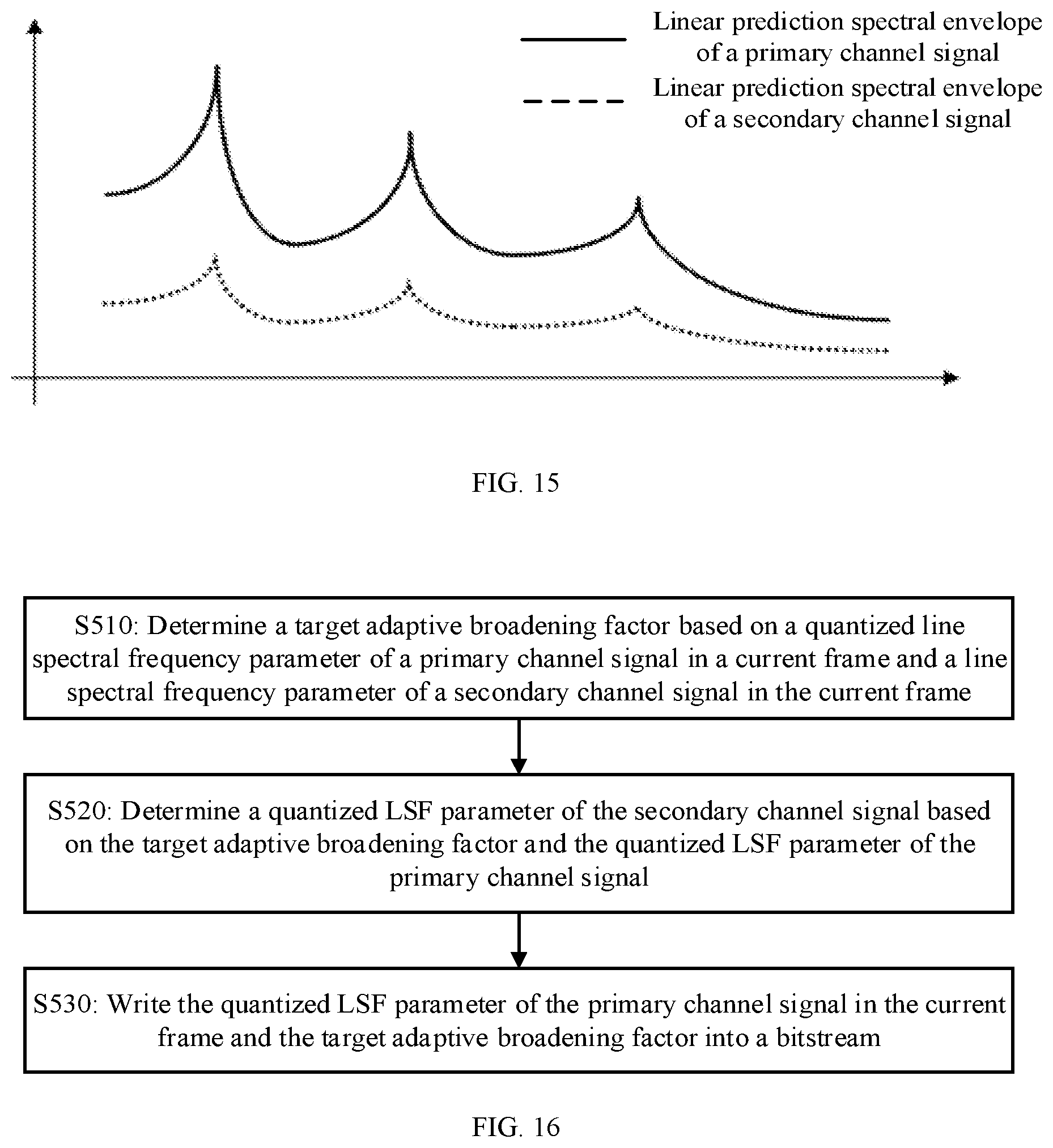 Patent US11776553 Figure 9 – Audio signal encoding method and apparatus