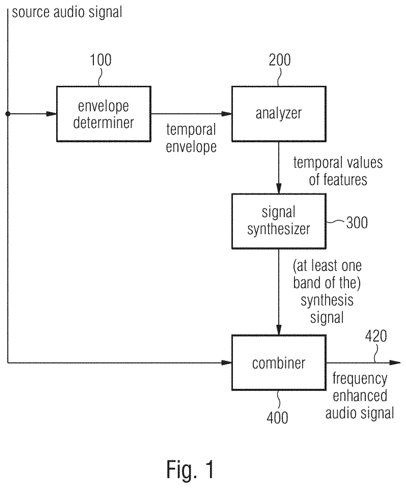 Patent US11776554 Figure 1 – Audio processor and method for generating a frequency enhanced audio signal using pulse processing