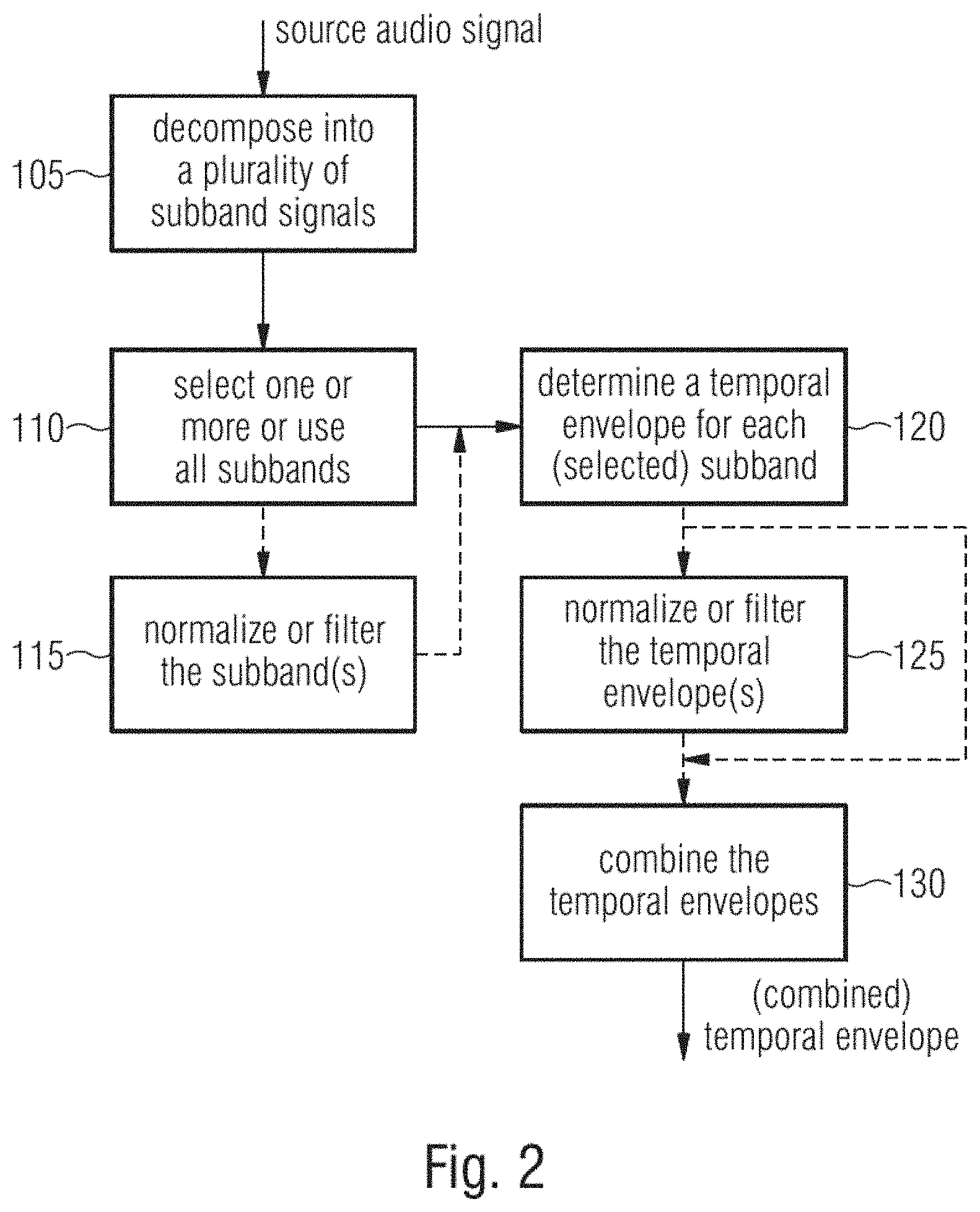 Patent US11776554 Figure 2 – Audio processor and method for generating a frequency enhanced audio signal using pulse processing