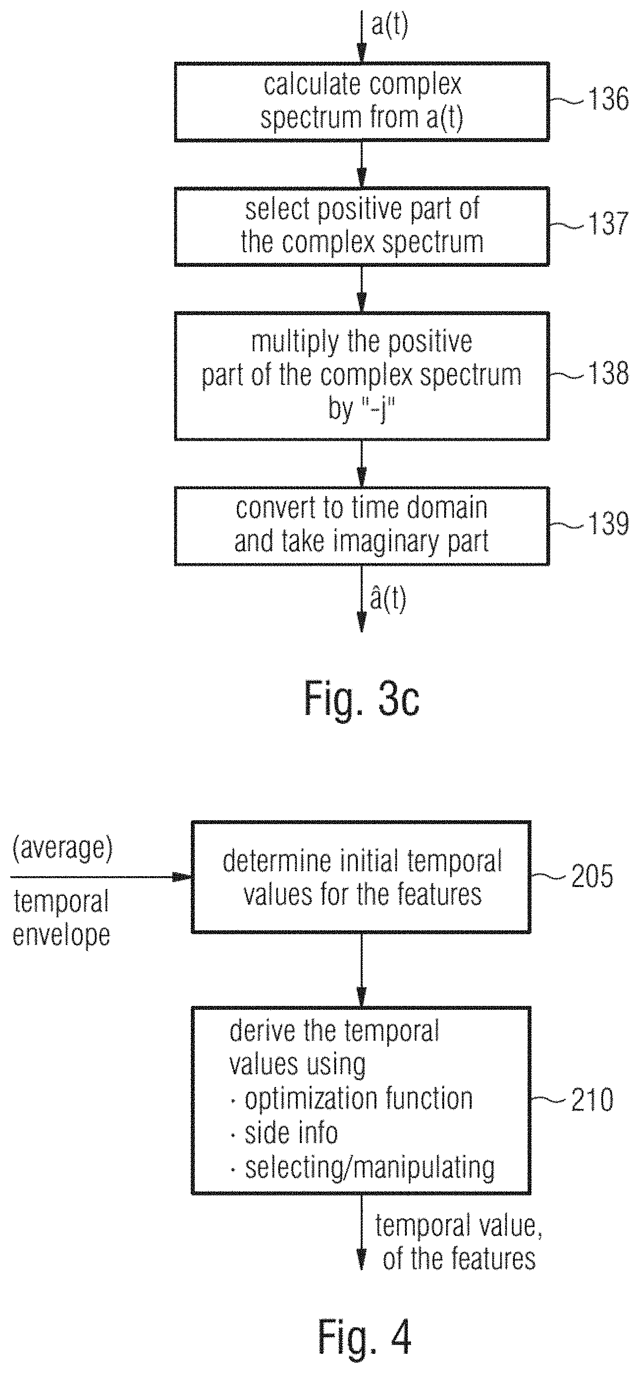 Patent US11776554 Figure 4 – Audio processor and method for generating a frequency enhanced audio signal using pulse processing