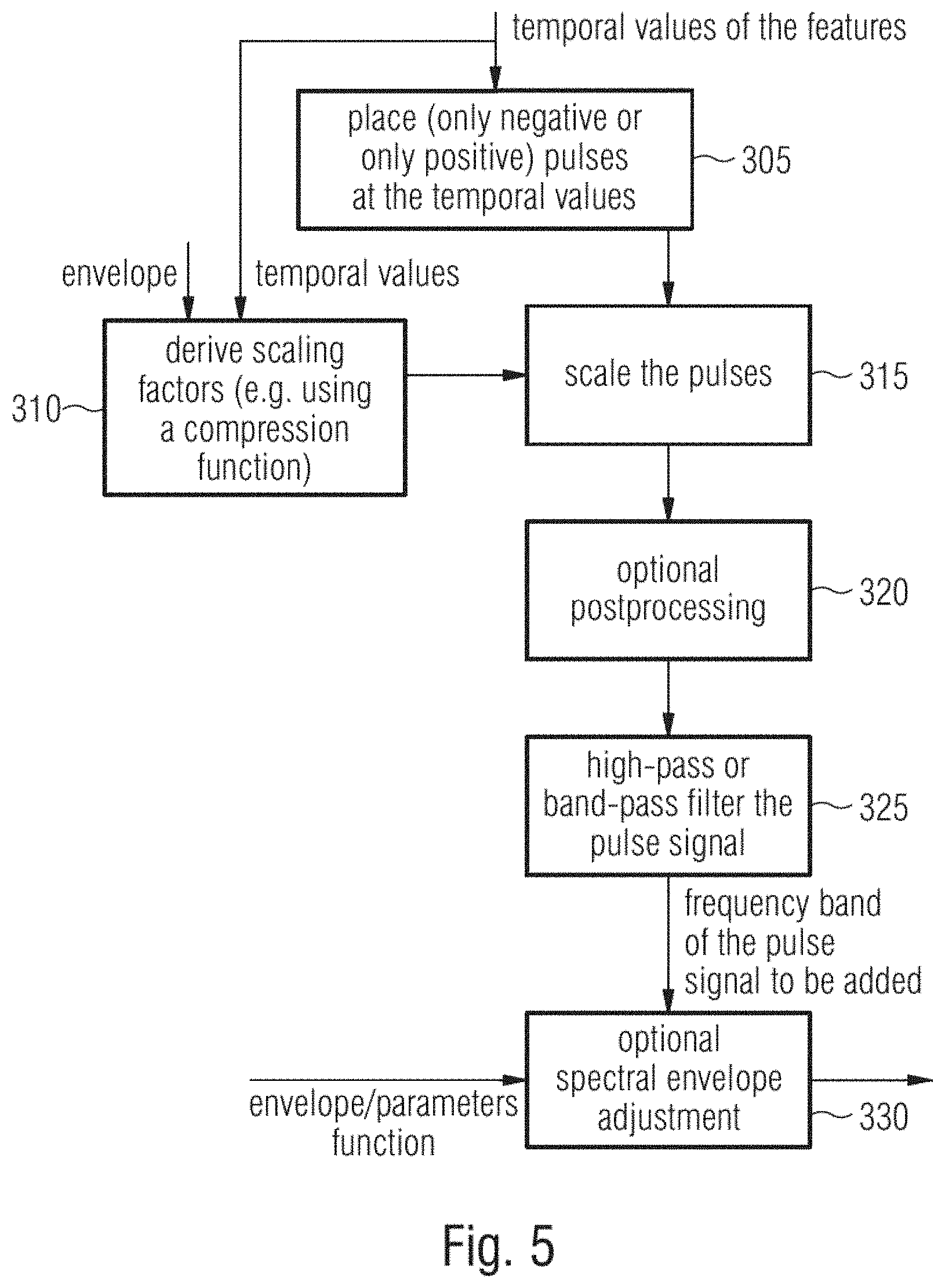 Patent US11776554 Figure 5 – Audio processor and method for generating a frequency enhanced audio signal using pulse processing