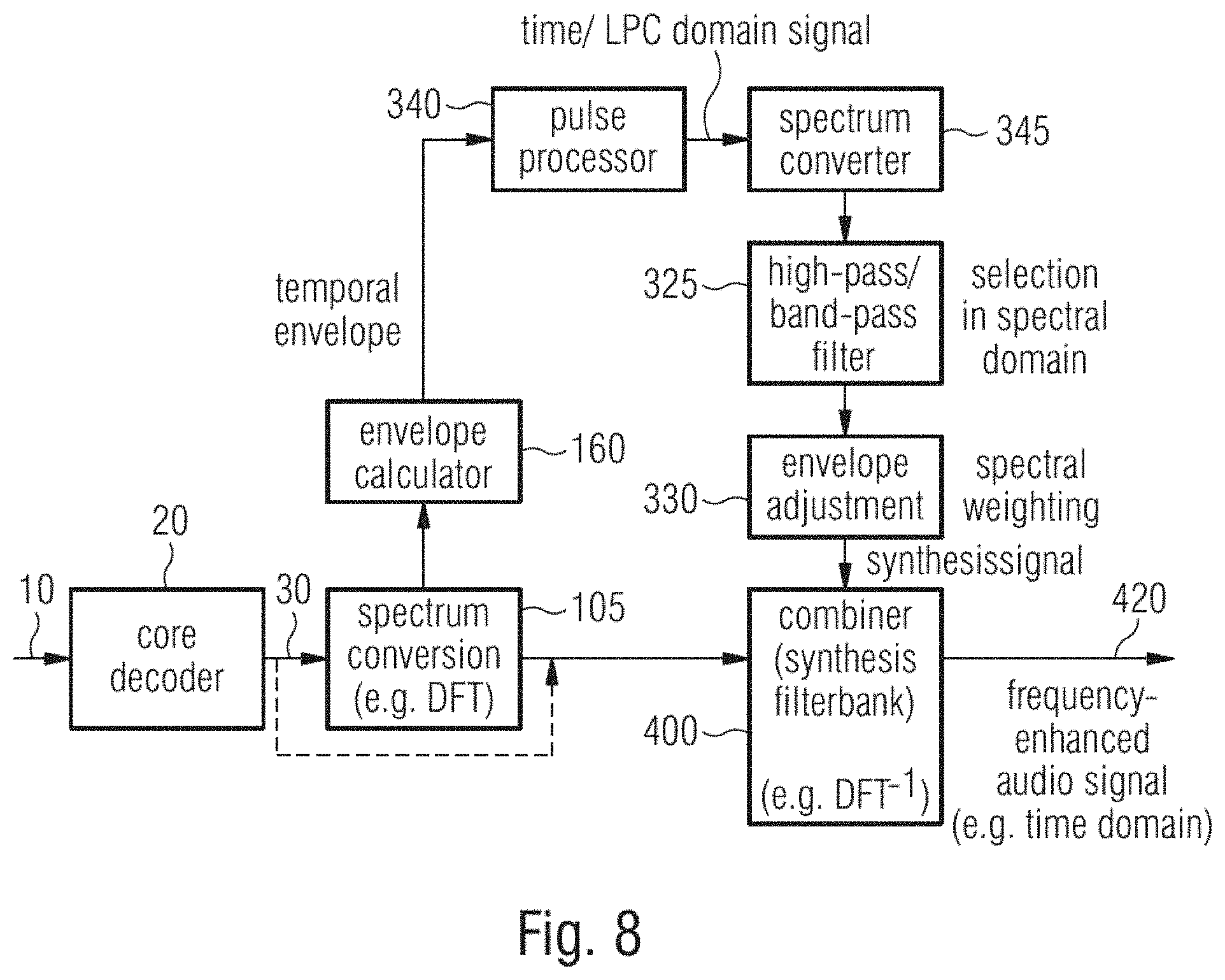 Patent US11776554 Figure 7 – Audio processor and method for generating a frequency enhanced audio signal using pulse processing