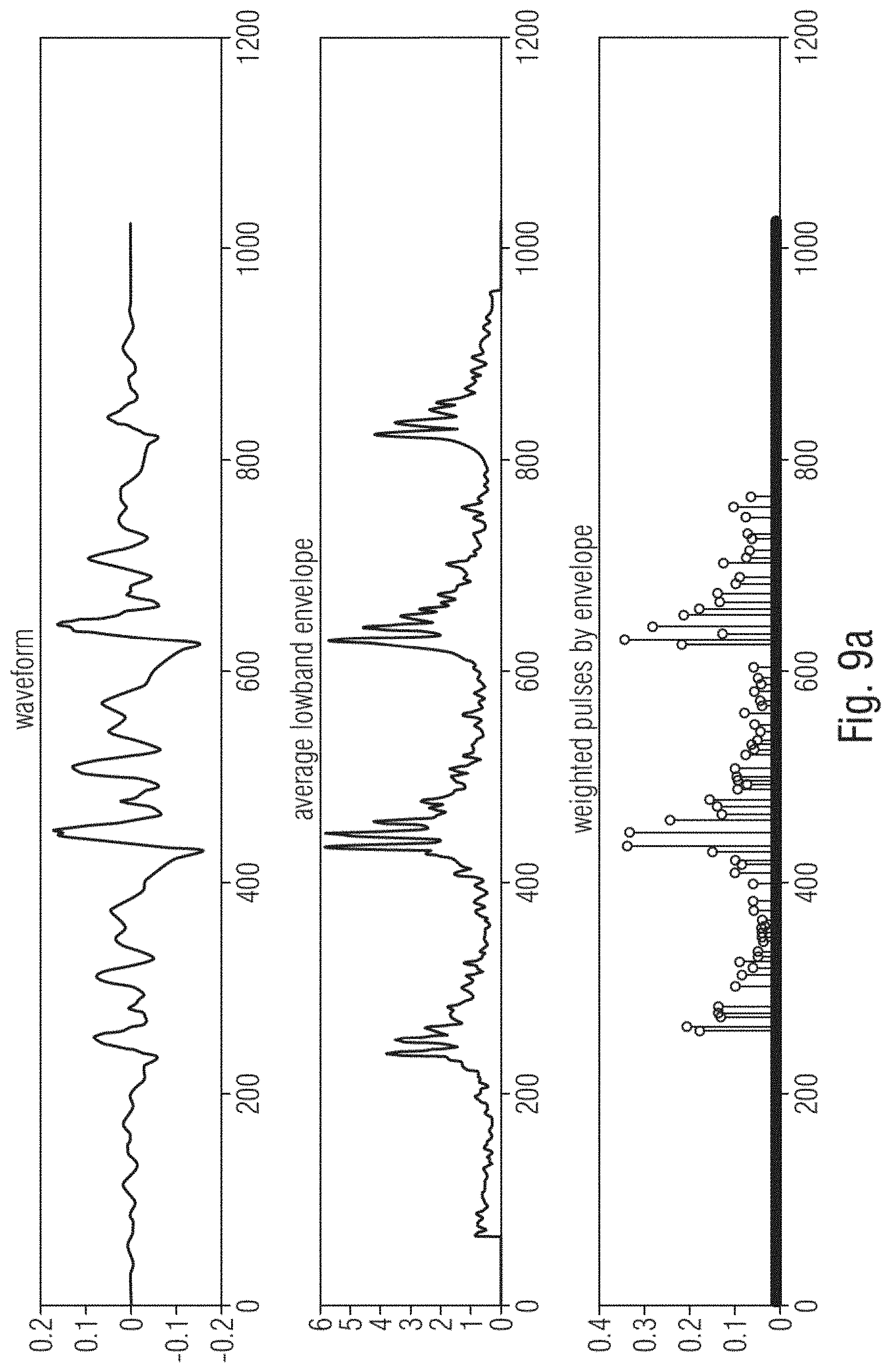 Patent US11776554 Figure 8 – Audio processor and method for generating a frequency enhanced audio signal using pulse processing