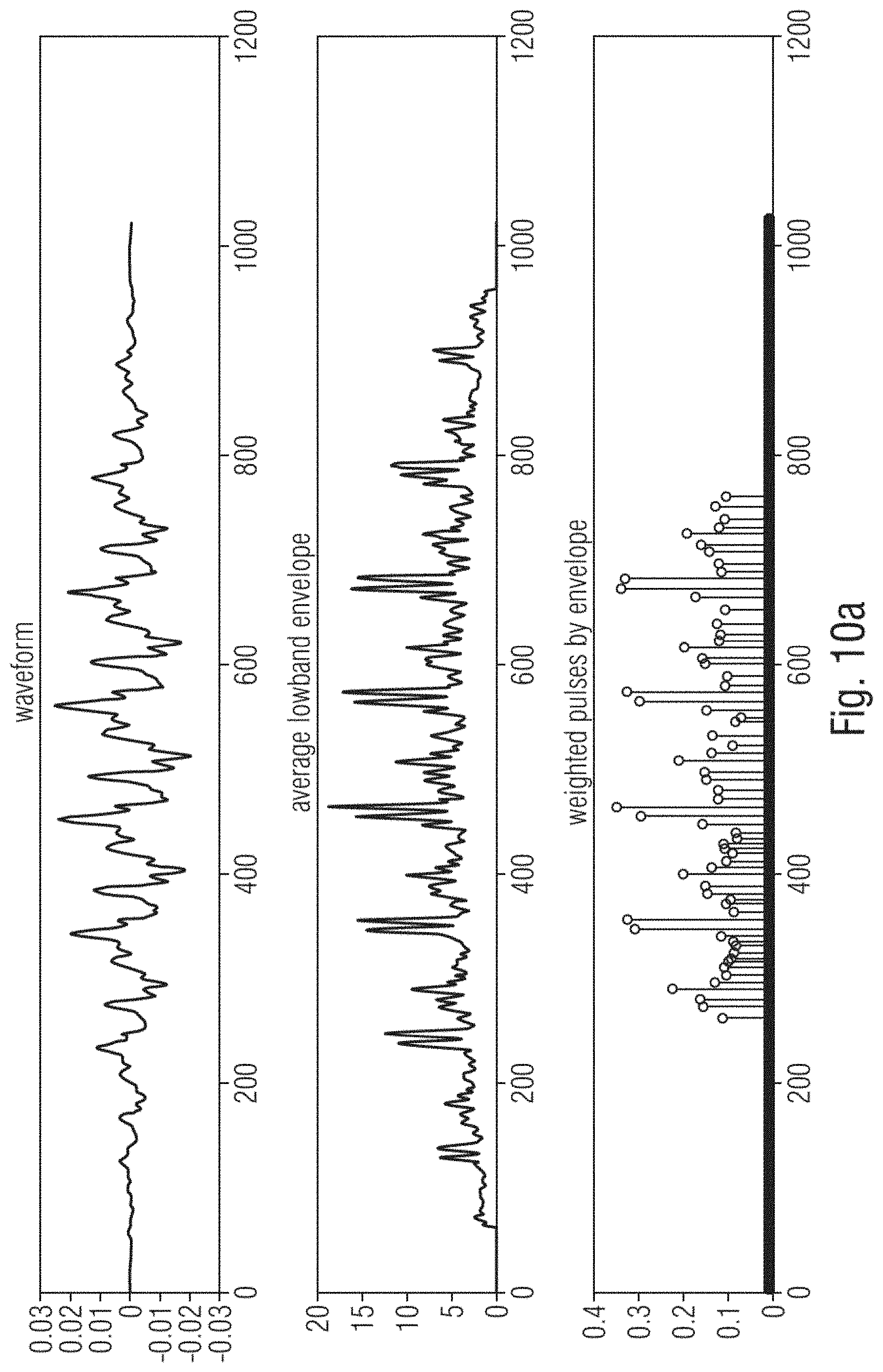Patent US11776554 Figure 10 – Audio processor and method for generating a frequency enhanced audio signal using pulse processing