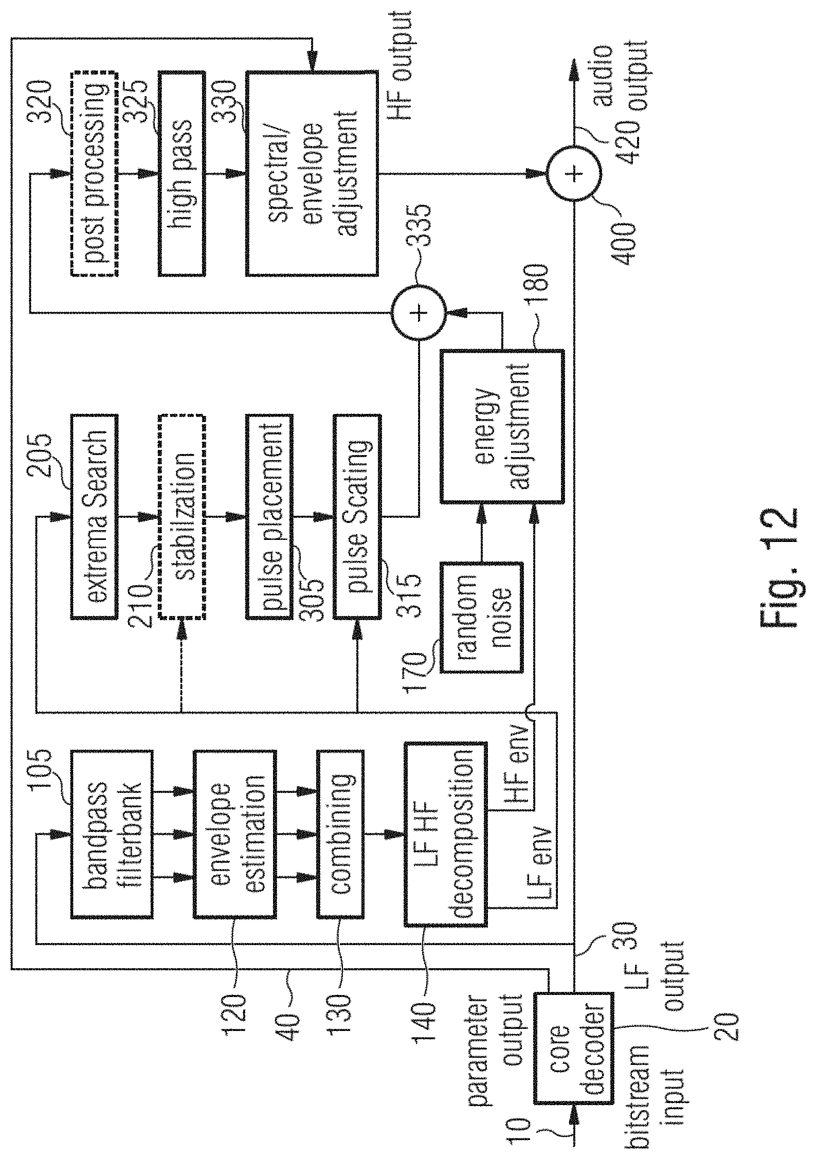 Patent US11776554 Figure 14 – Audio processor and method for generating a frequency enhanced audio signal using pulse processing