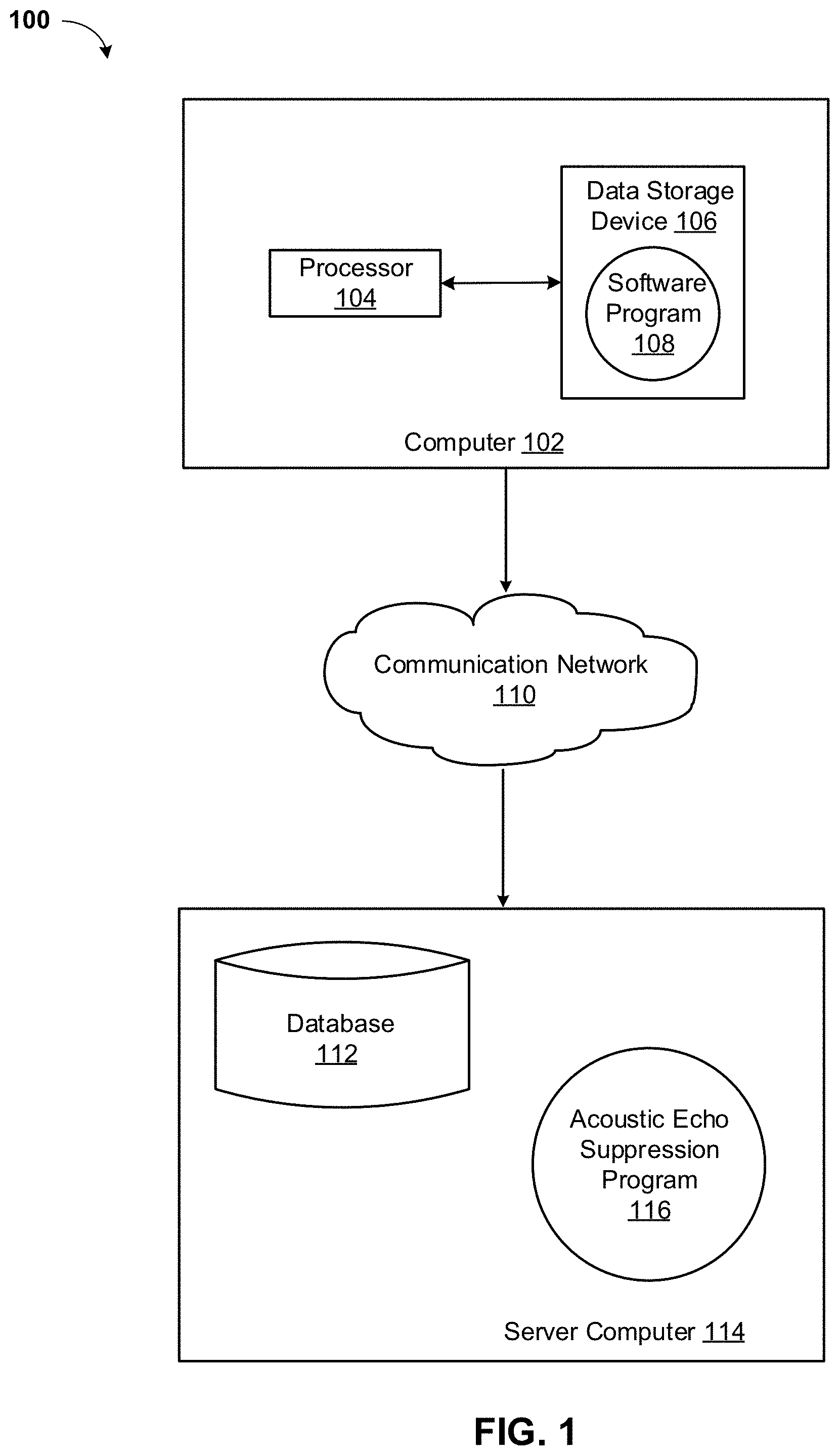 Patent US11776556 Figure 1 – Unified deep neural network model for acoustic echo cancellation and residual echo suppression