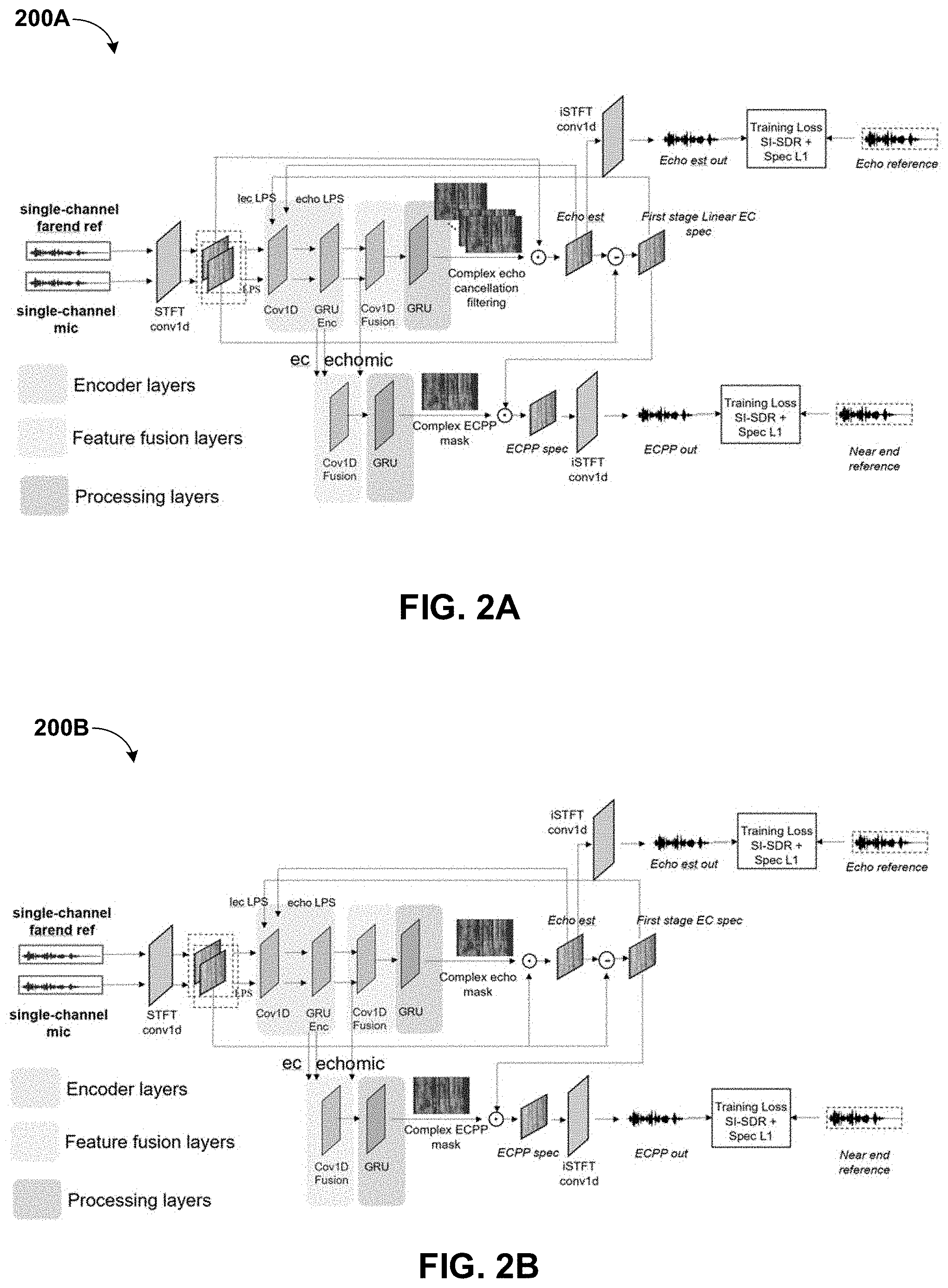 Patent US11776556 Figure 2 – Unified deep neural network model for acoustic echo cancellation and residual echo suppression