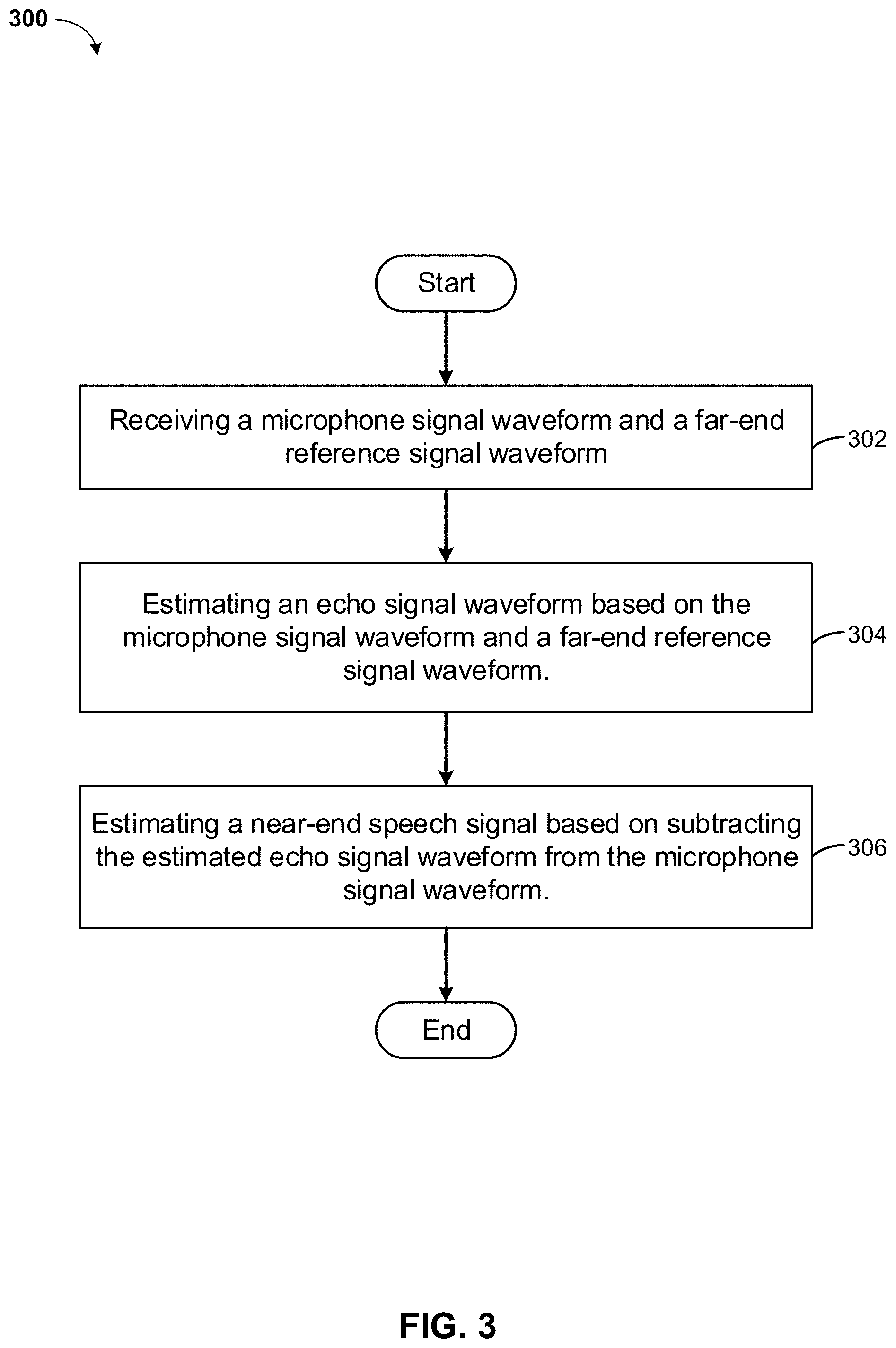 Patent US11776556 Figure 3 – Unified deep neural network model for acoustic echo cancellation and residual echo suppression