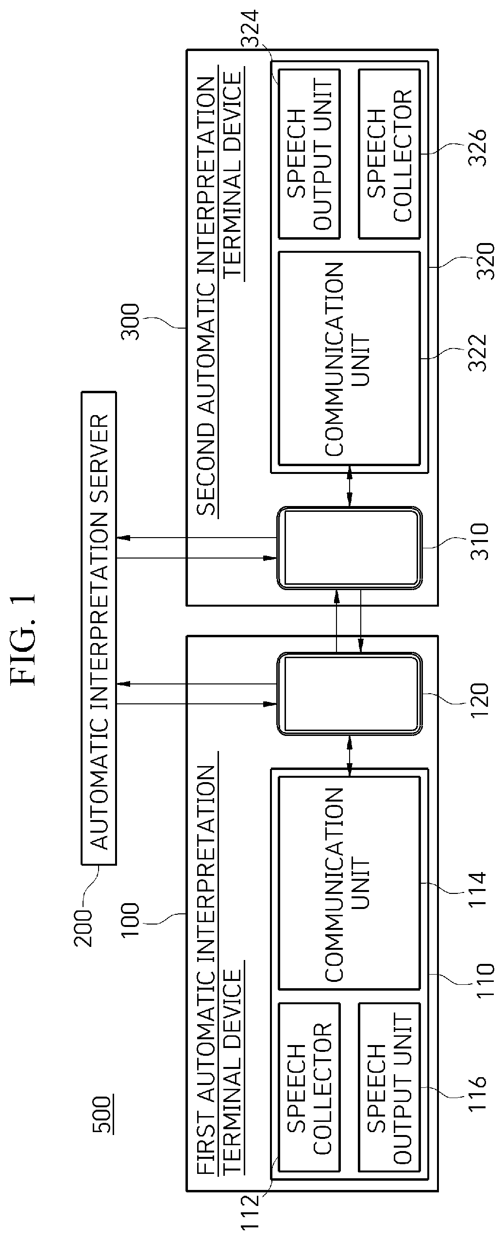 Patent US11776557 — Automatic interpretation server and method thereof — Figure 1