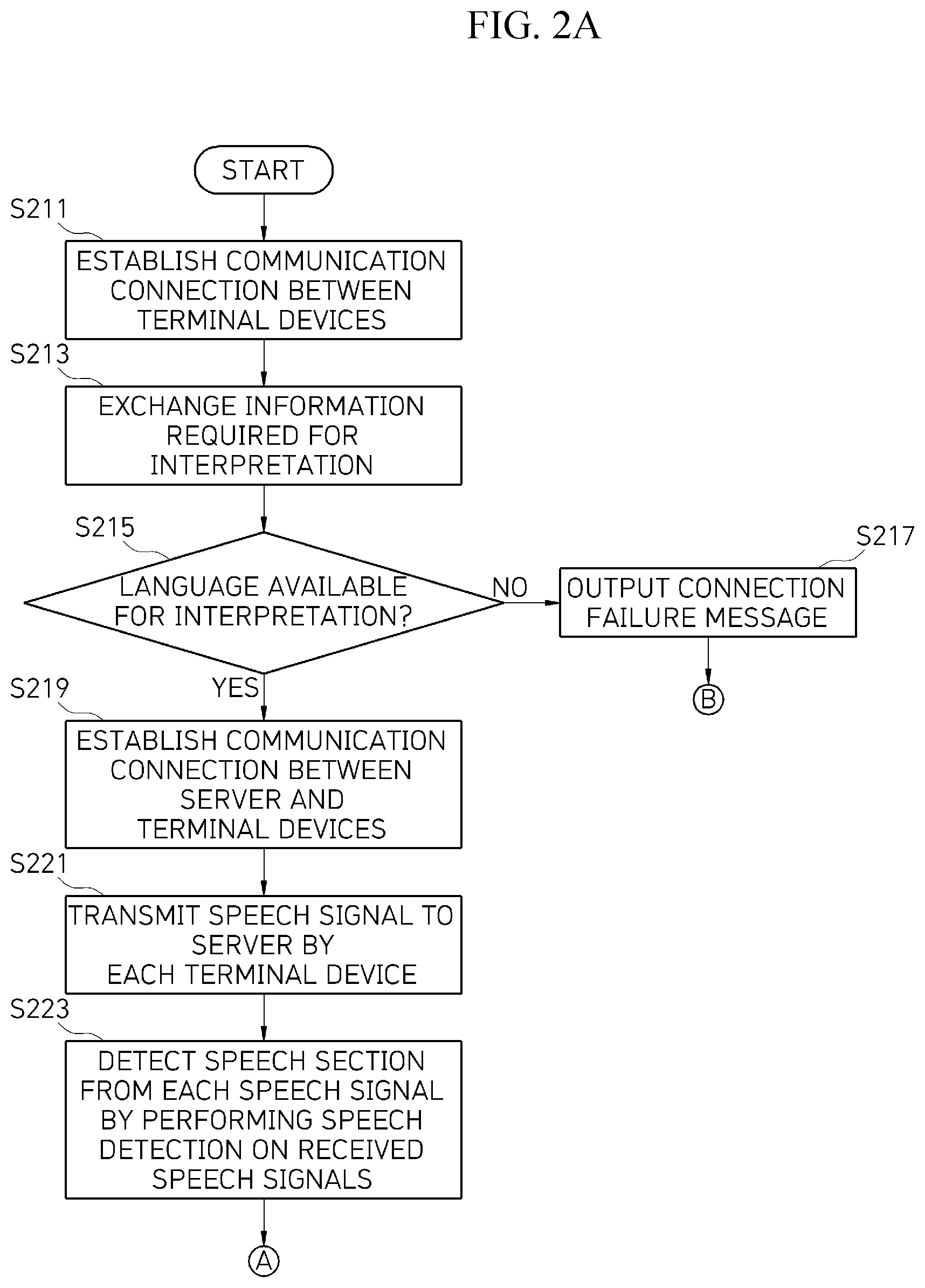 Patent US11776557 Figure 2 – Automatic interpretation server and method thereof