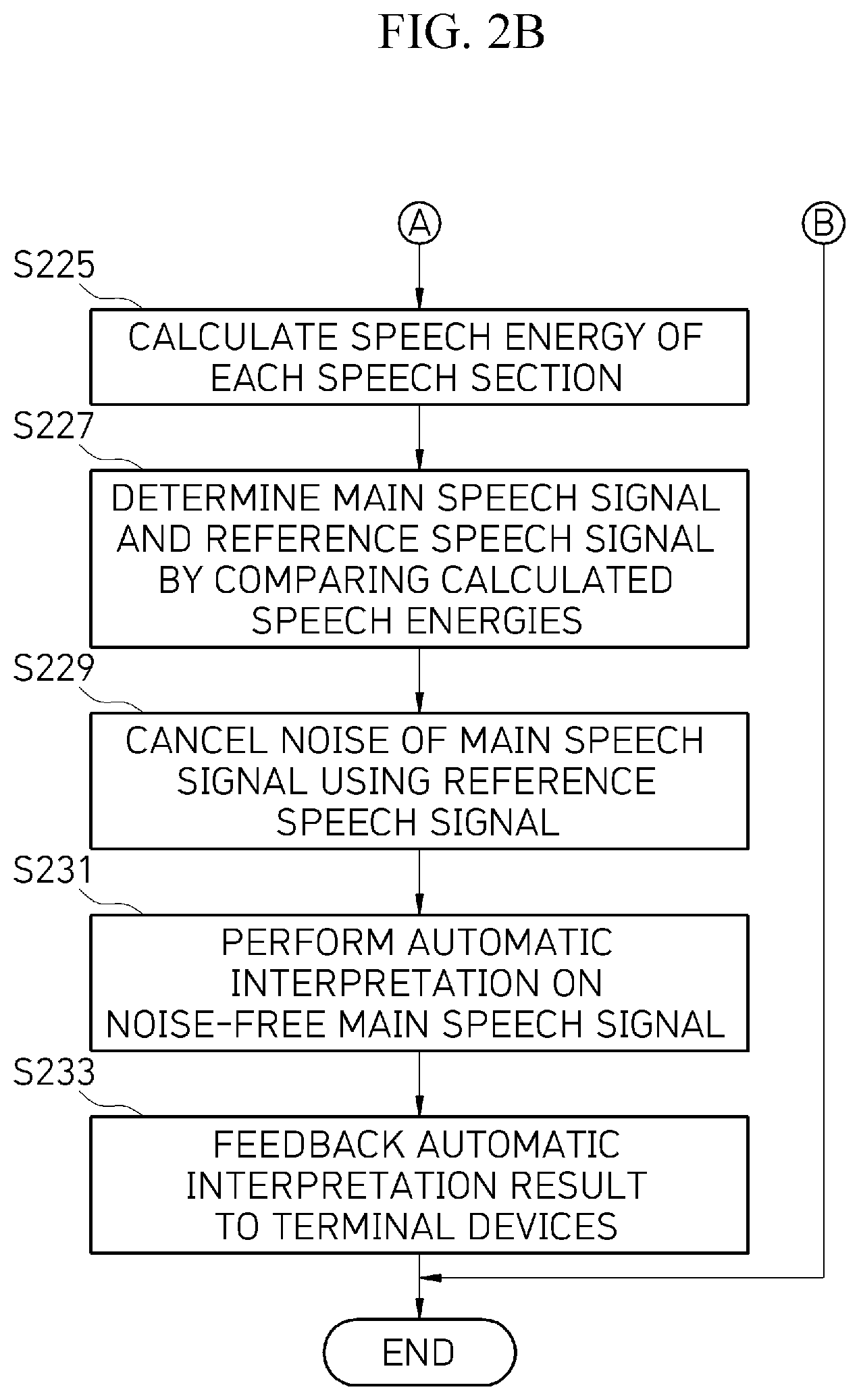 Patent US11776557 Figure 3 – Automatic interpretation server and method thereof