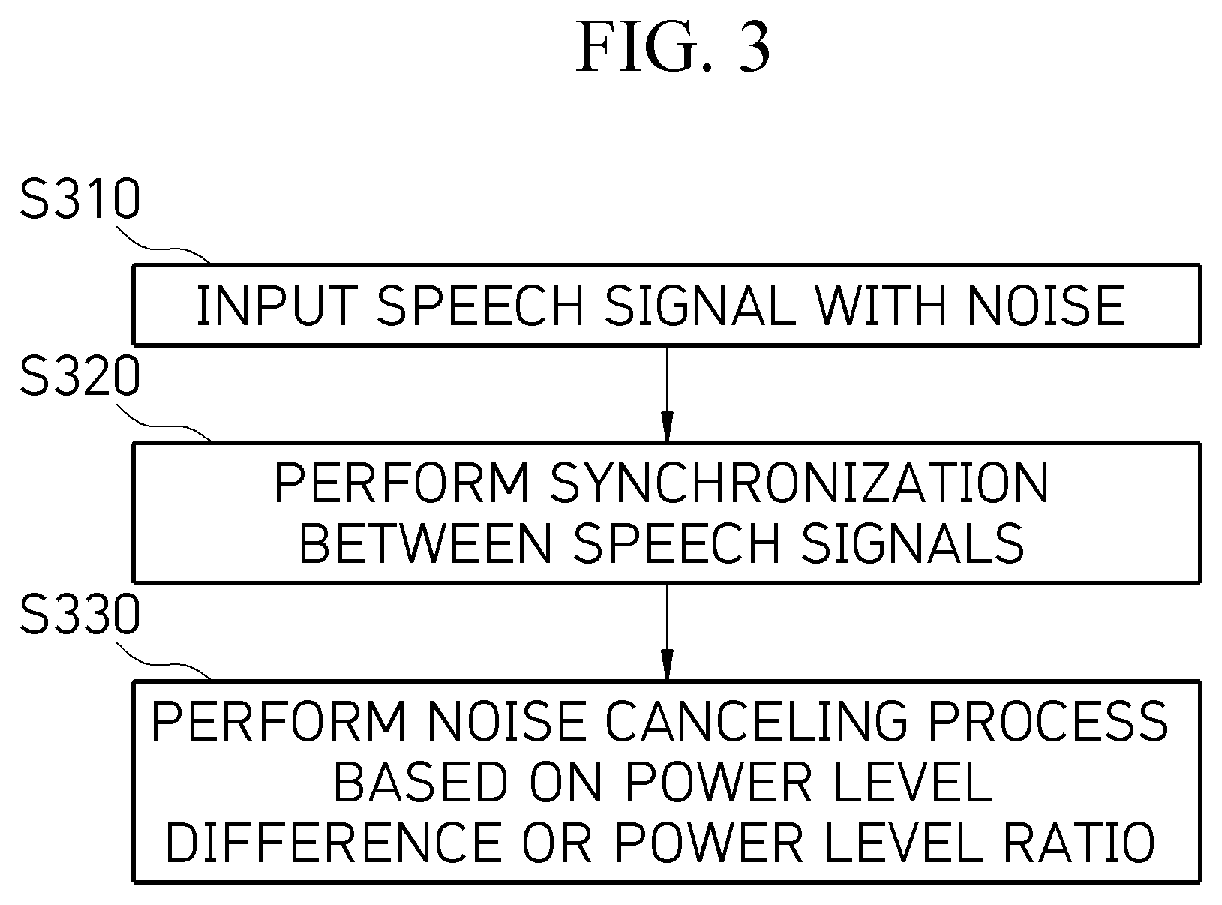 Patent US11776557 Figure 4 – Automatic interpretation server and method thereof