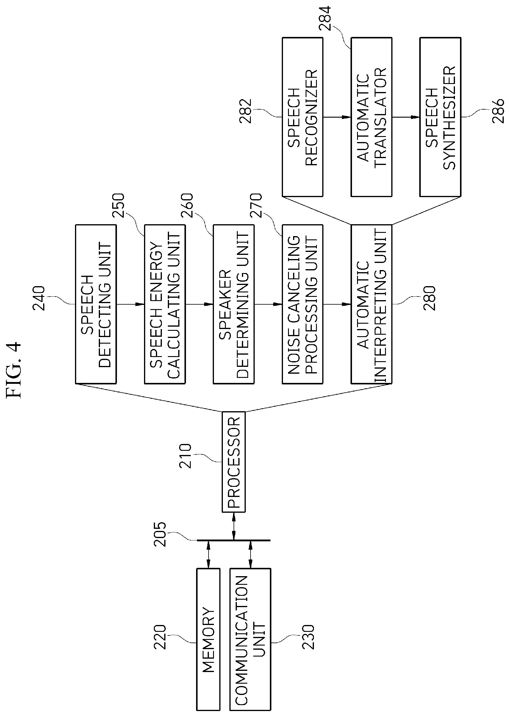 Patent US11776557 Figure 5 – Automatic interpretation server and method thereof