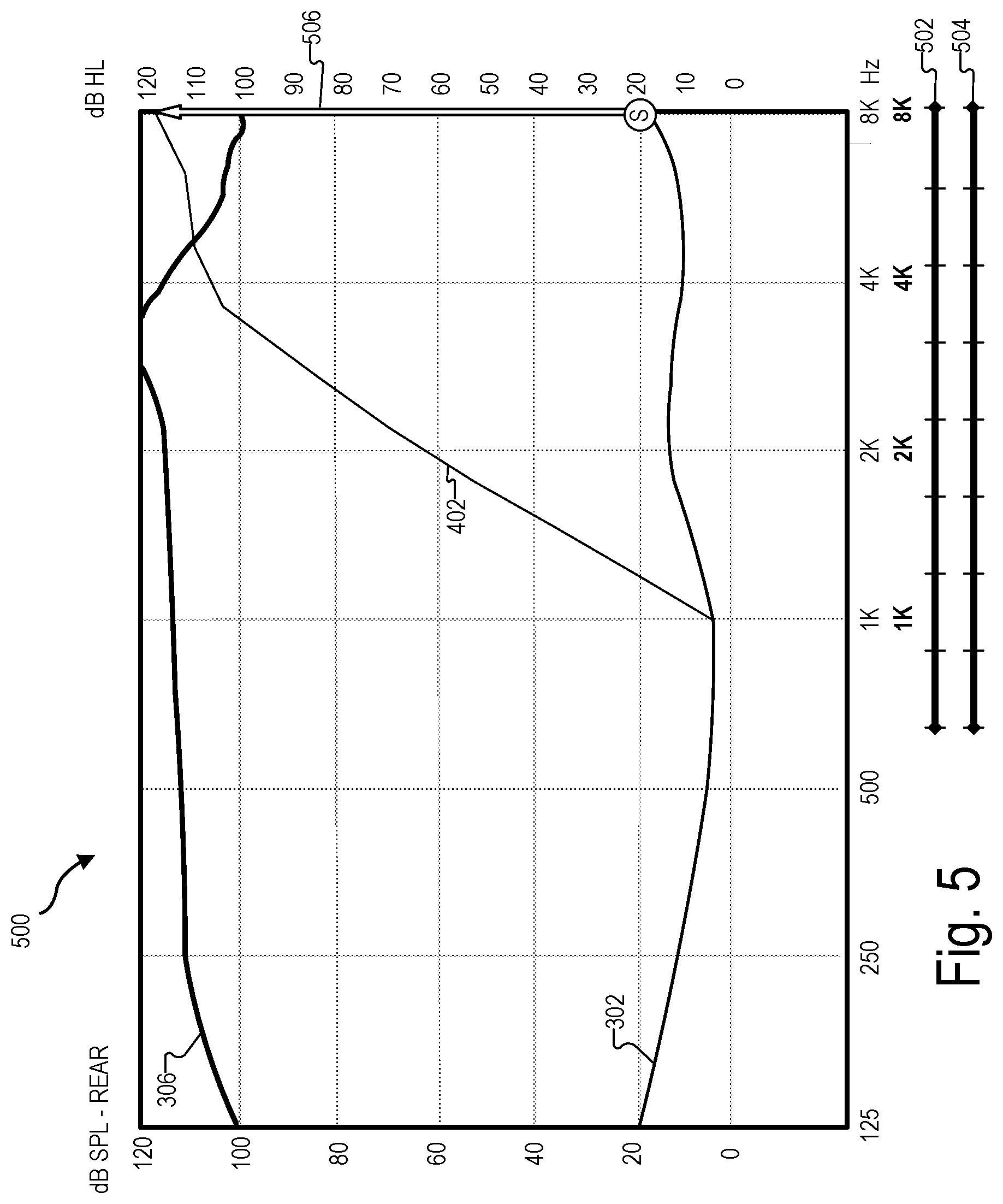 Patent US11776558 Figure 5 – Systems and methods for generating and/or implementing a modified audiogram
