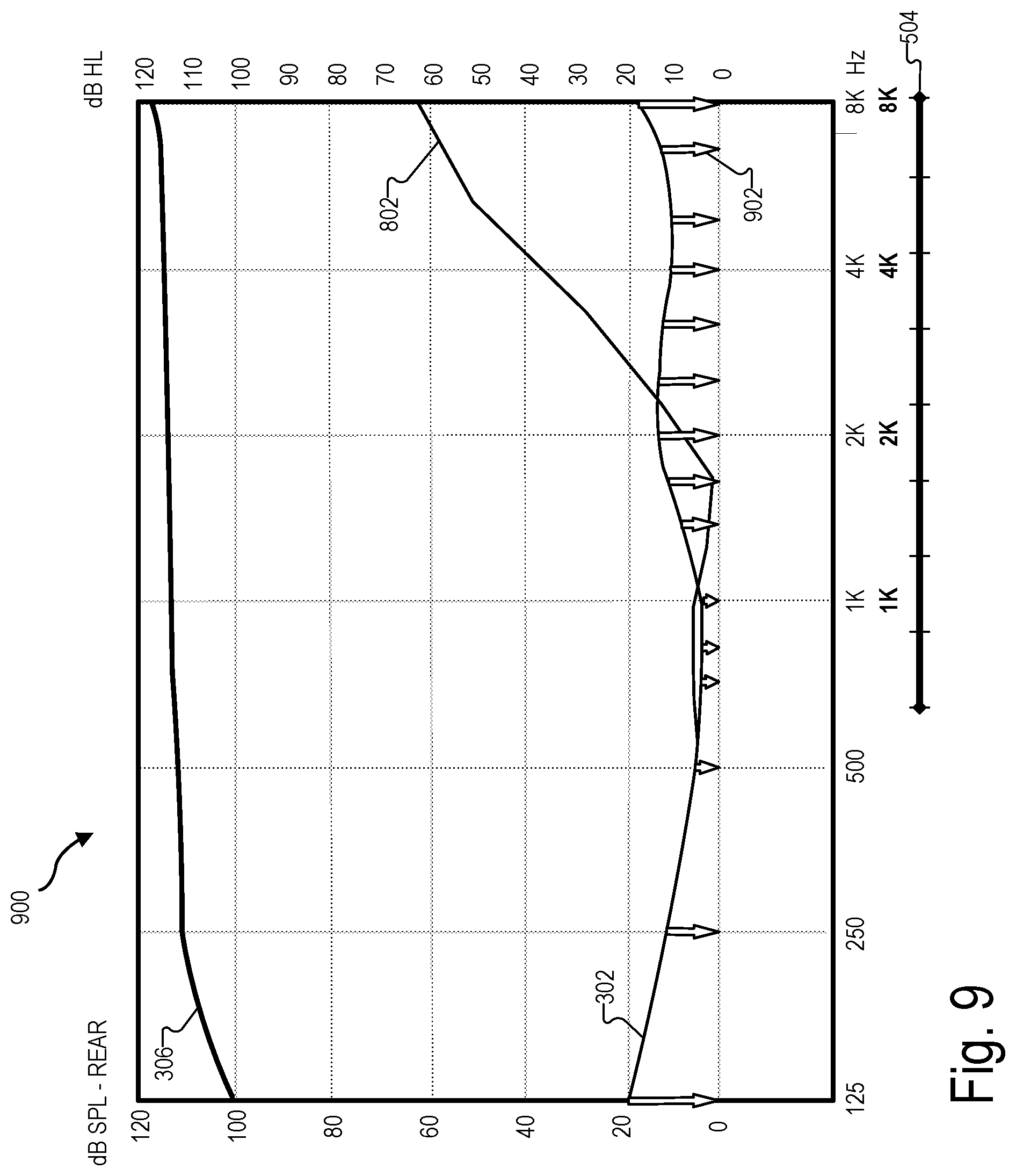 Patent US11776558 Figure 9 – Systems and methods for generating and/or implementing a modified audiogram