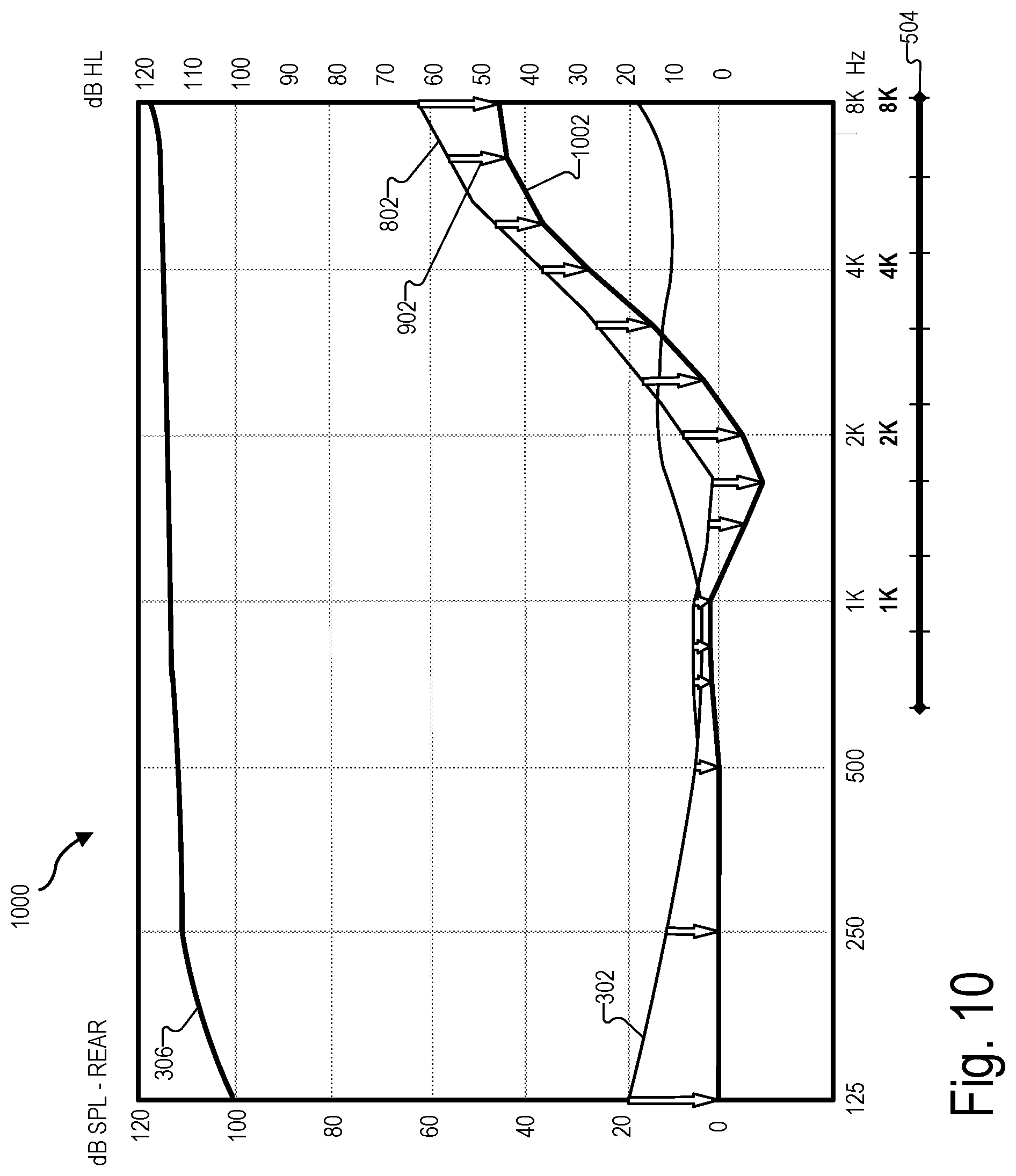 Patent US11776558 Figure 10 – Systems and methods for generating and/or implementing a modified audiogram