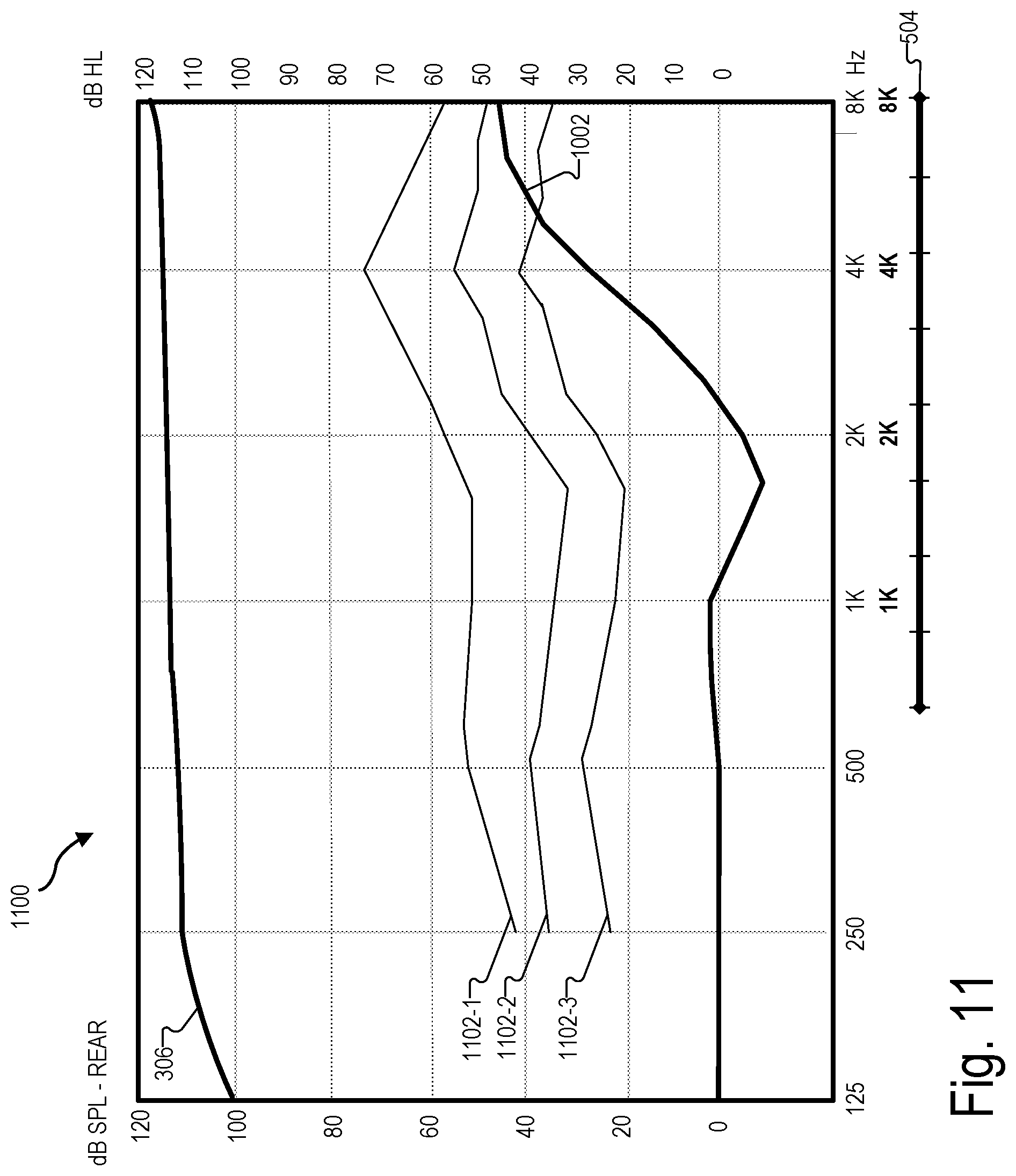 Patent US11776558 Figure 11 – Systems and methods for generating and/or implementing a modified audiogram