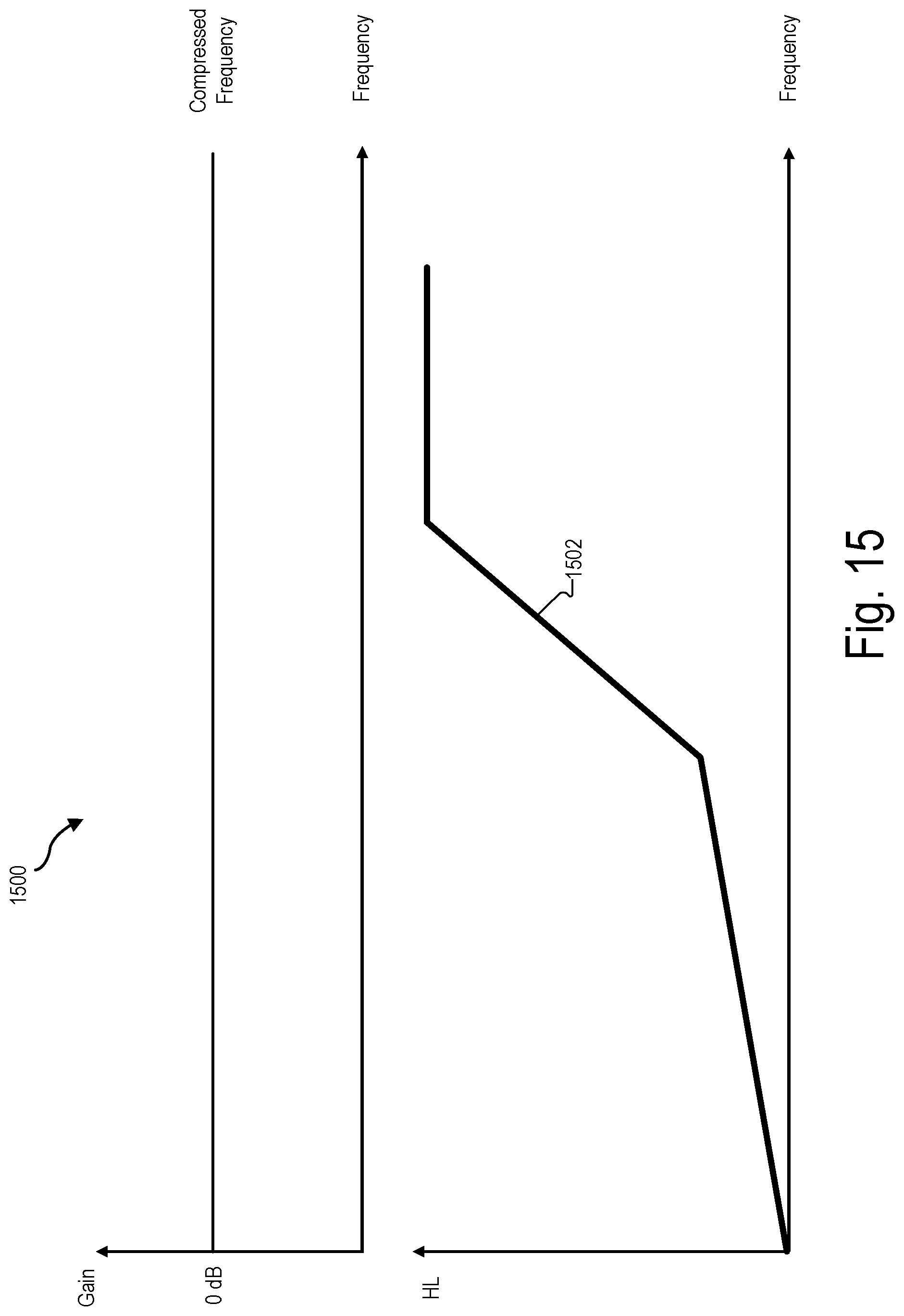 Patent US11776558 Figure 15 – Systems and methods for generating and/or implementing a modified audiogram