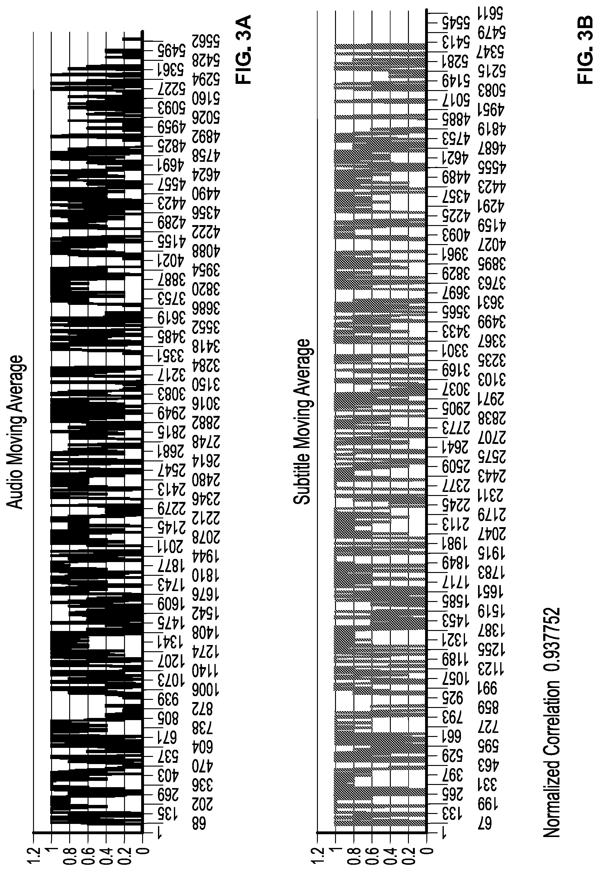 Patent US11776559 Figure 5 – Determining subtitle synchronization when compared to audio track
