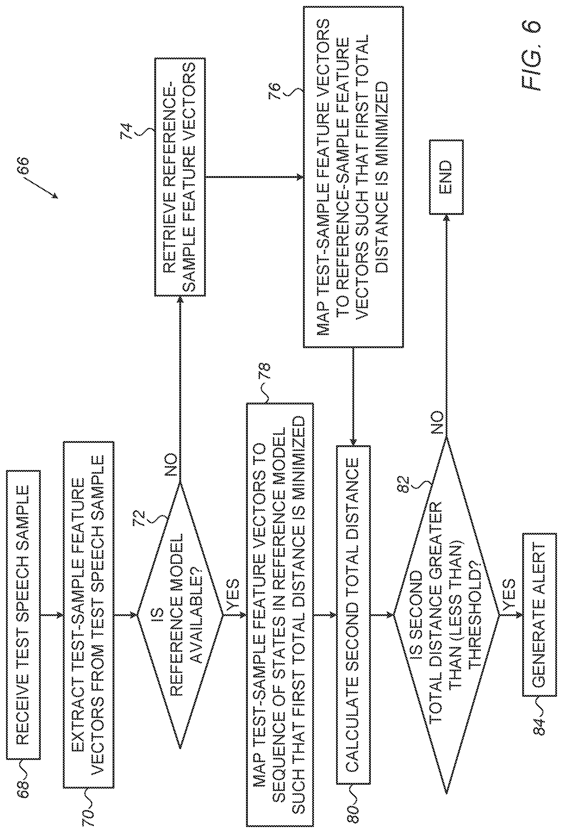 Patent US11776561 Figure 5 – Diagnostic techniques based on speech models
