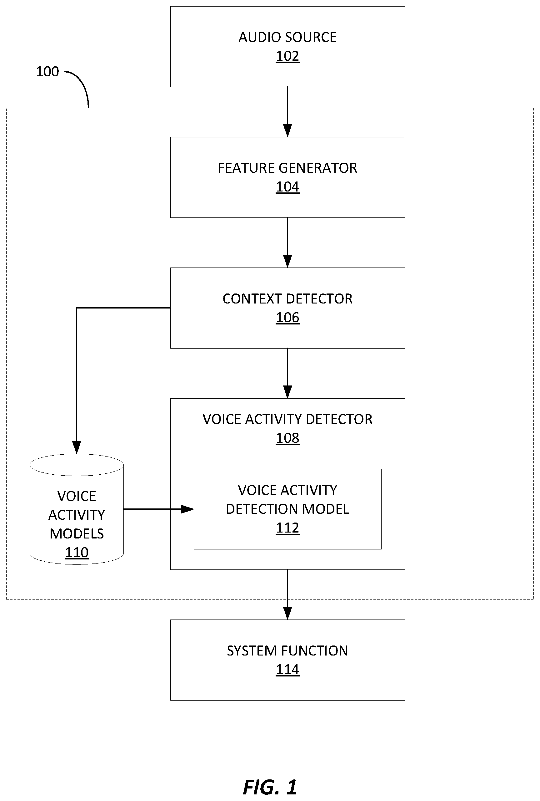 Patent US11776562 Figure 1 – Context-aware hardware-based voice activity detection