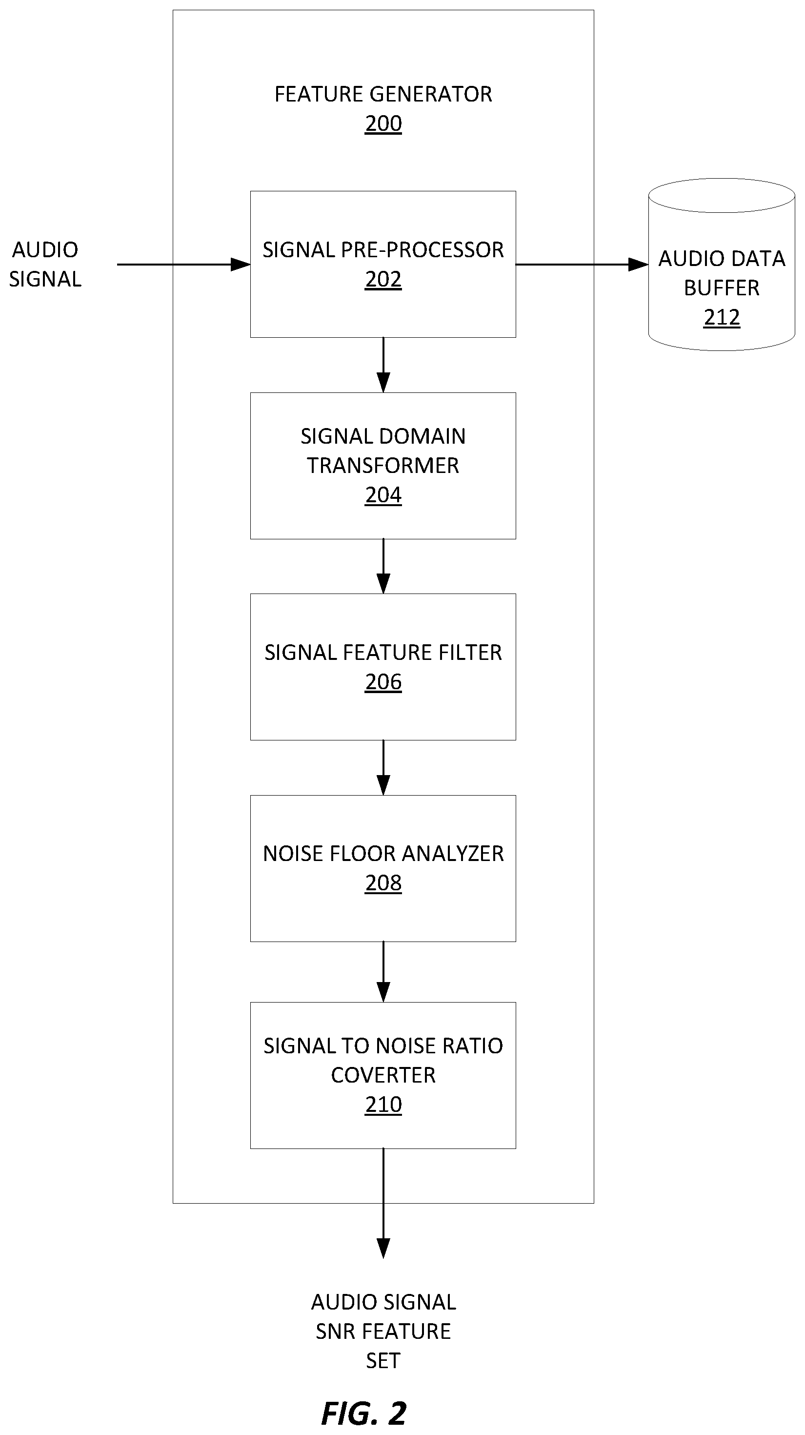 Patent US11776562 Figure 2 – Context-aware hardware-based voice activity detection