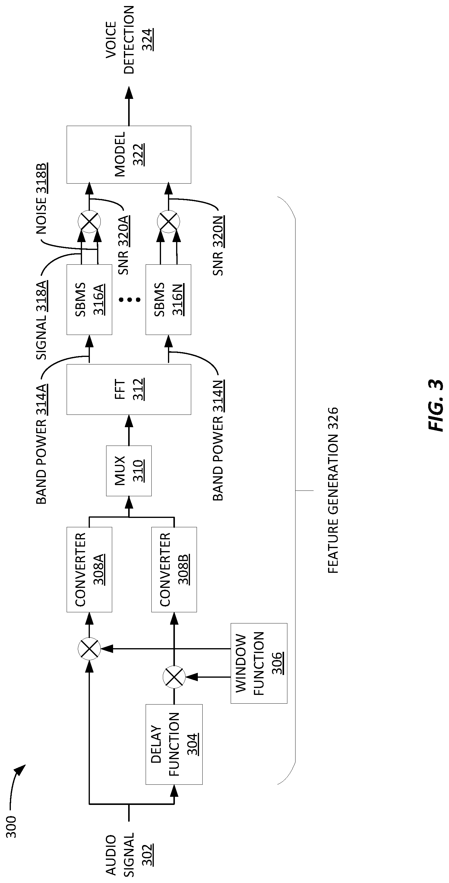 Patent US11776562 Figure 3 – Context-aware hardware-based voice activity detection