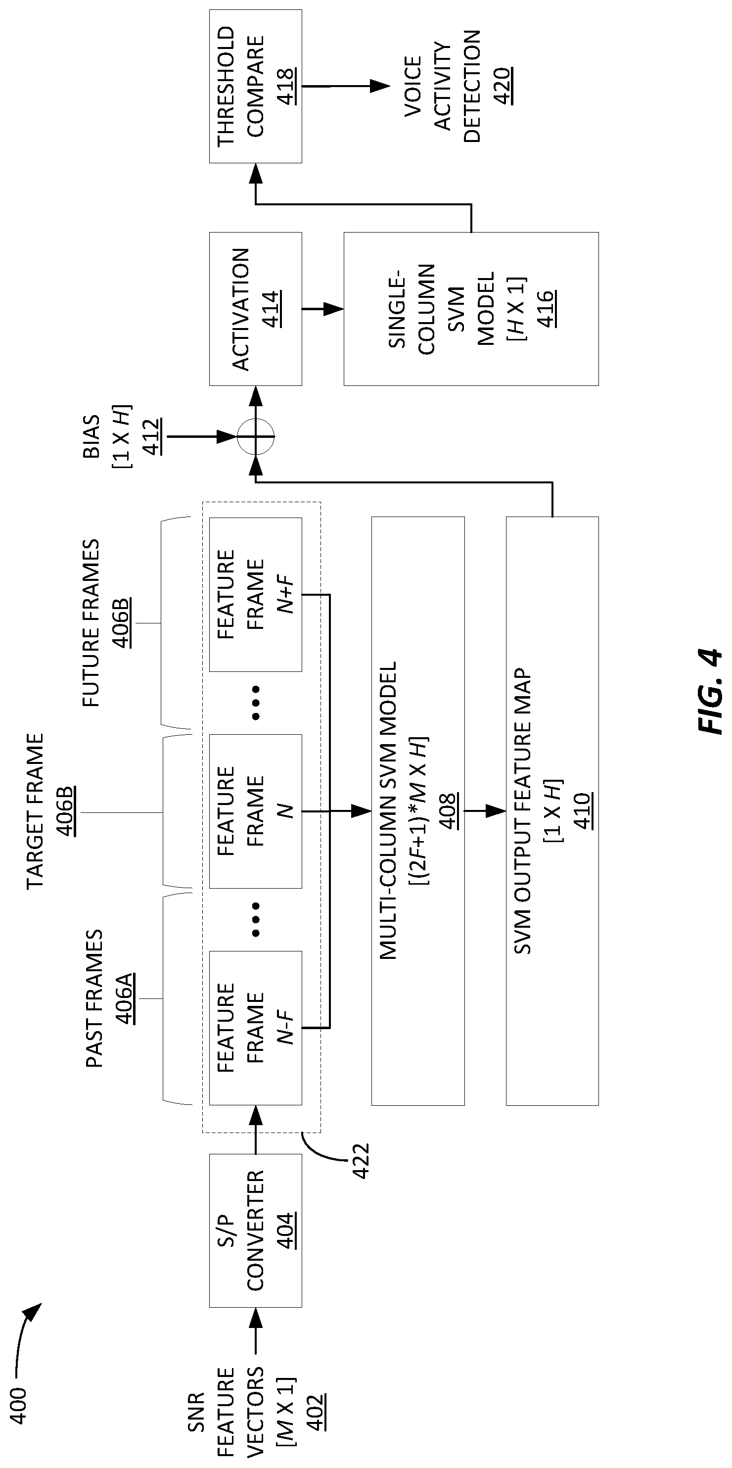 Patent US11776562 Figure 4 – Context-aware hardware-based voice activity detection