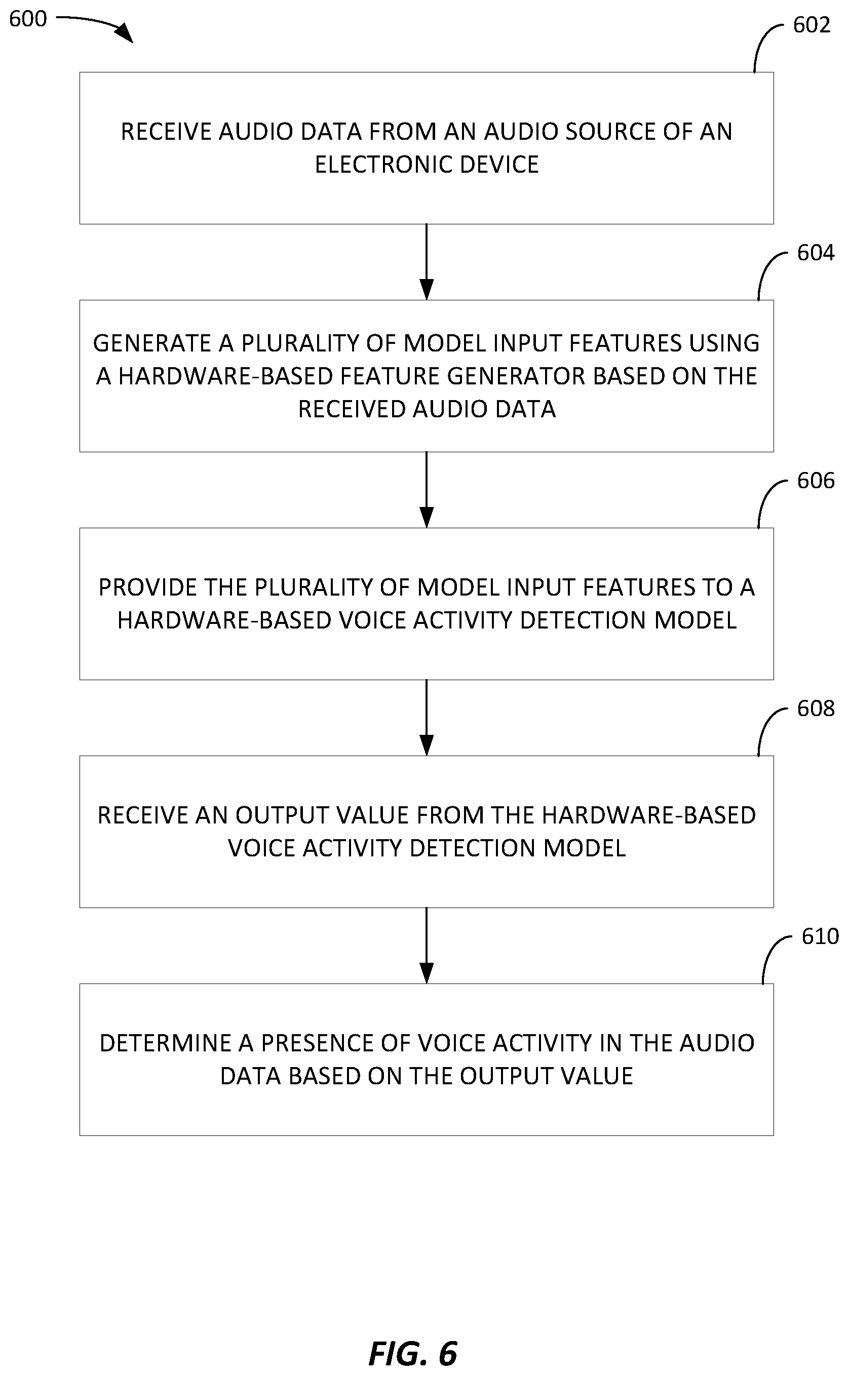 Patent US11776562 Figure 6 – Context-aware hardware-based voice activity detection