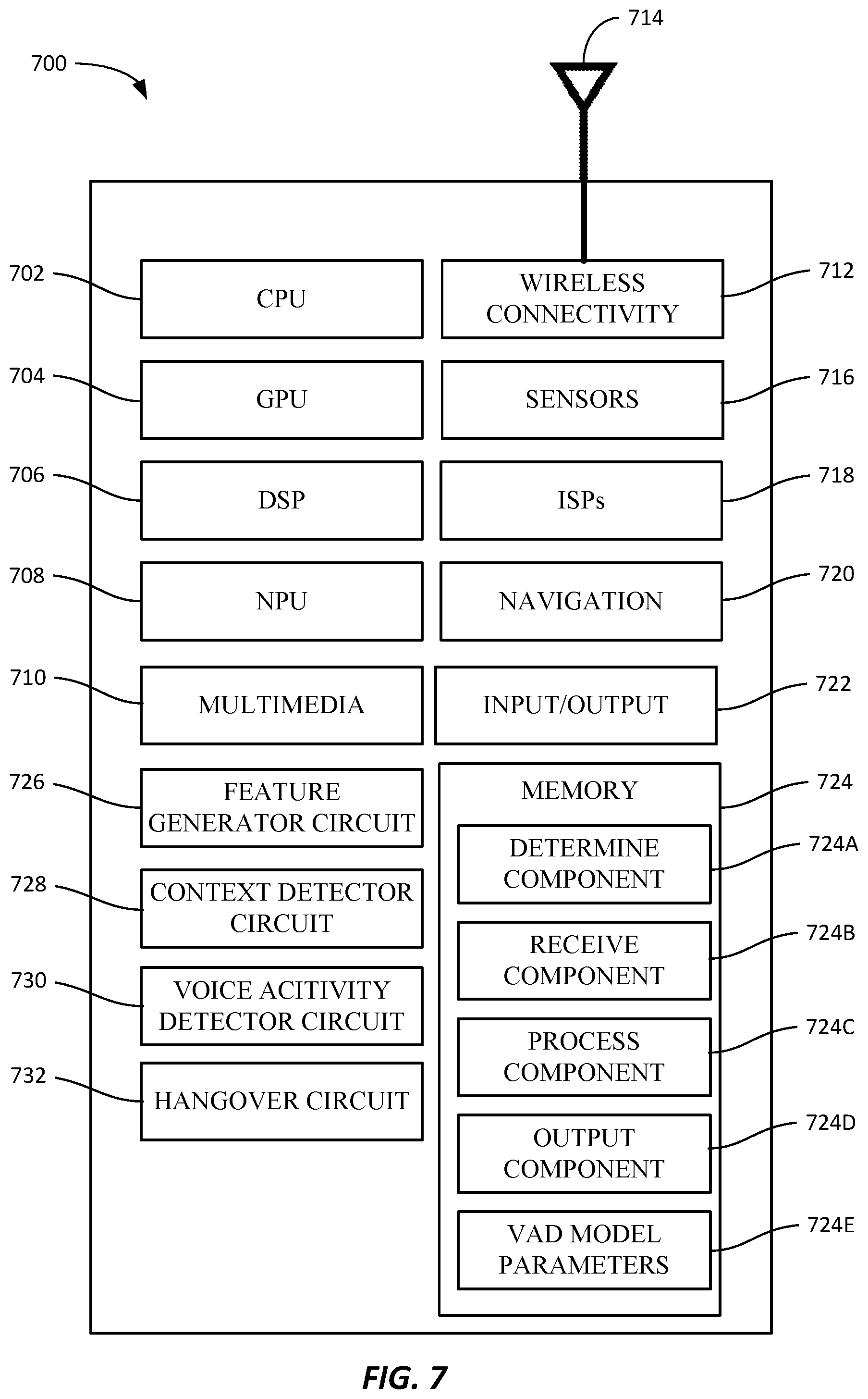 Patent US11776562 Figure 7 – Context-aware hardware-based voice activity detection