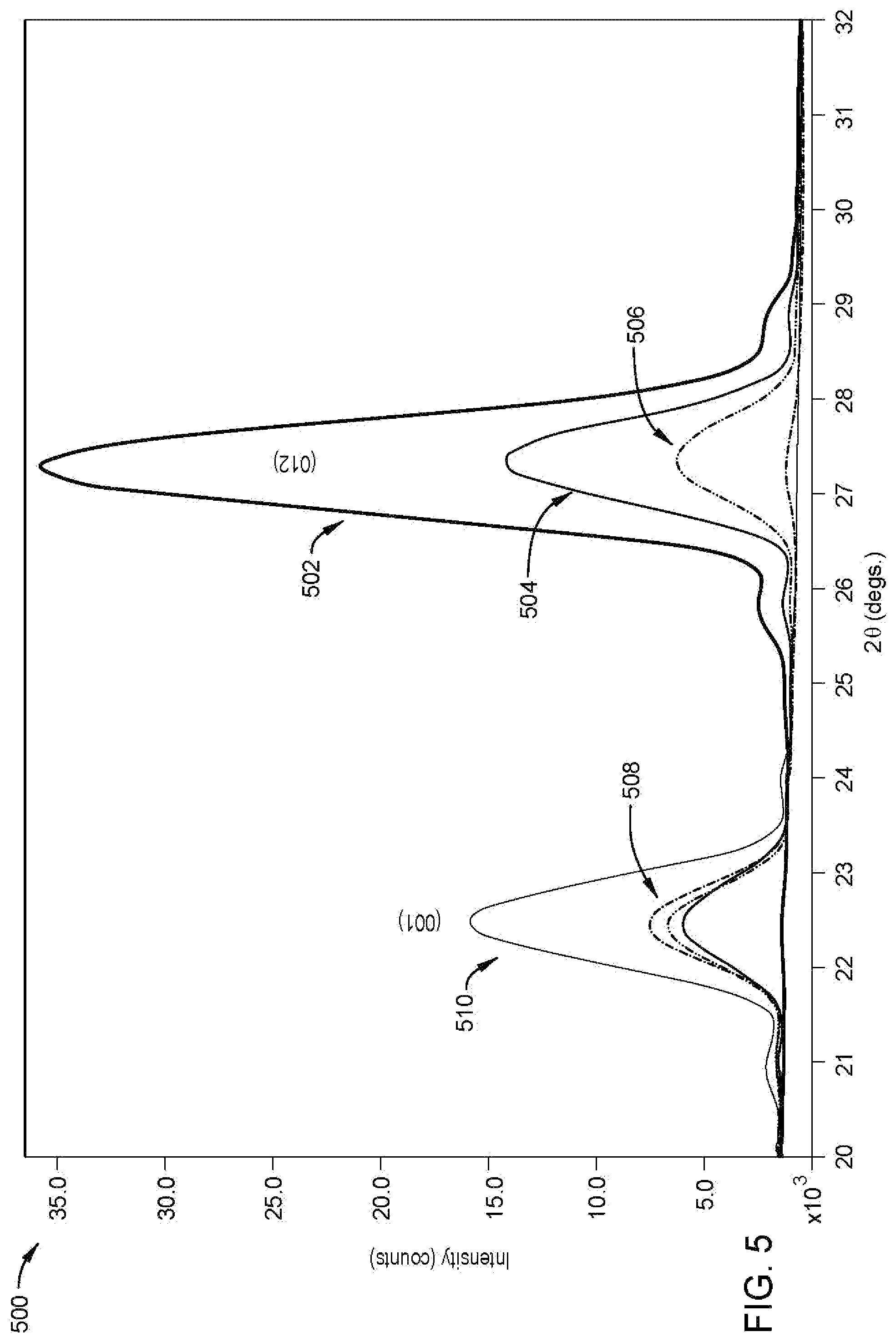 Patent US11776567 Figure 8 – SOT film stack for differential reader