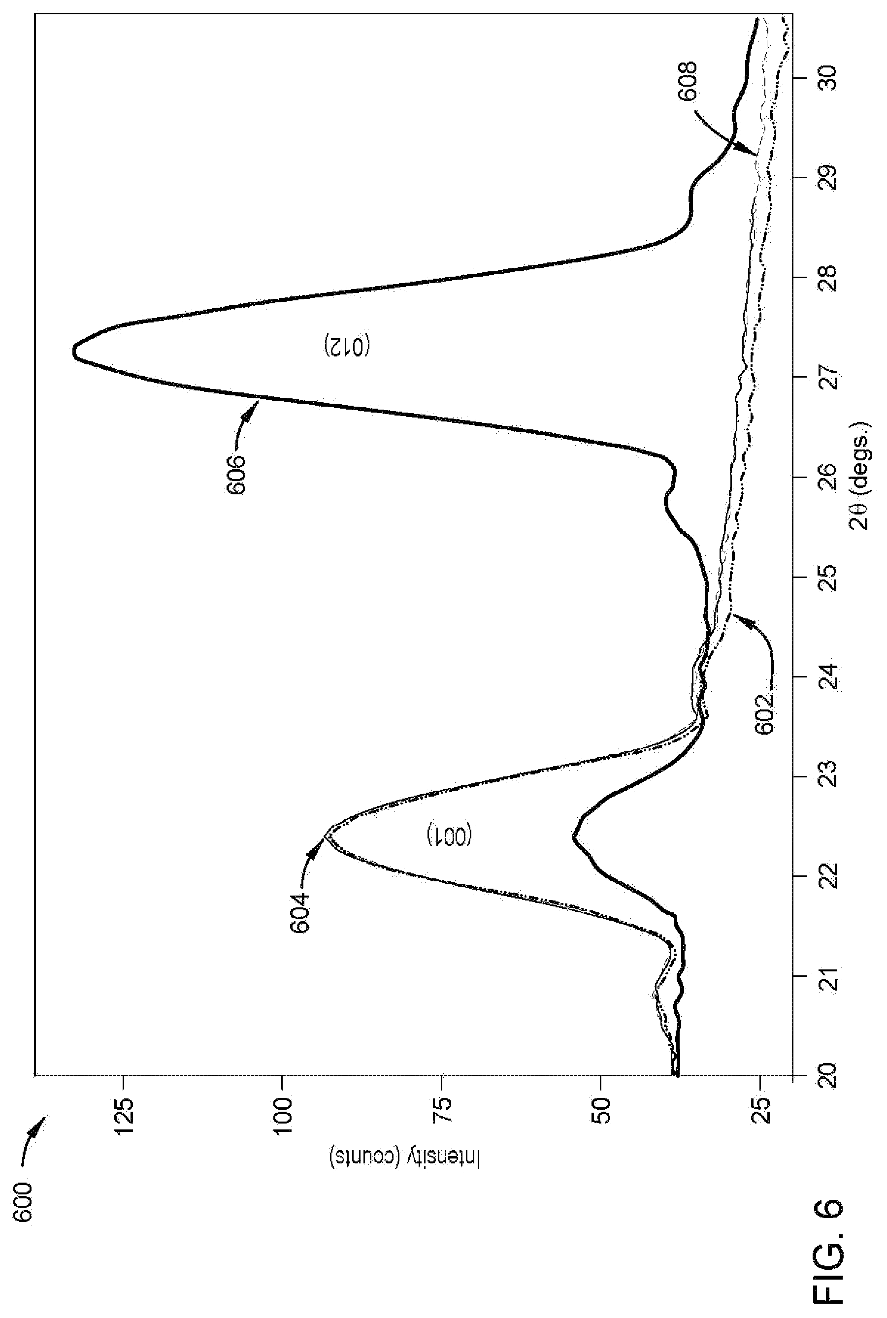 Patent US11776567 Figure 9 – SOT film stack for differential reader