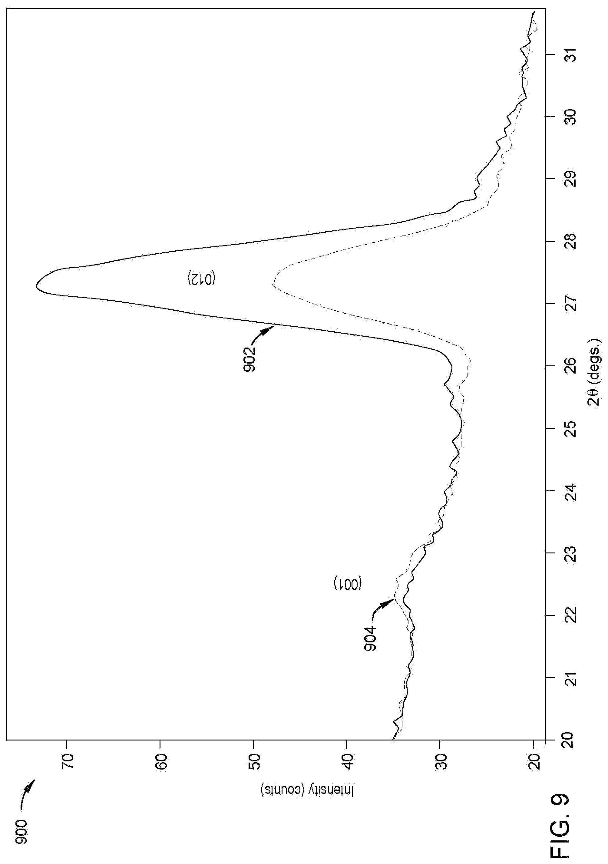 Patent US11776567 Figure 12 – SOT film stack for differential reader