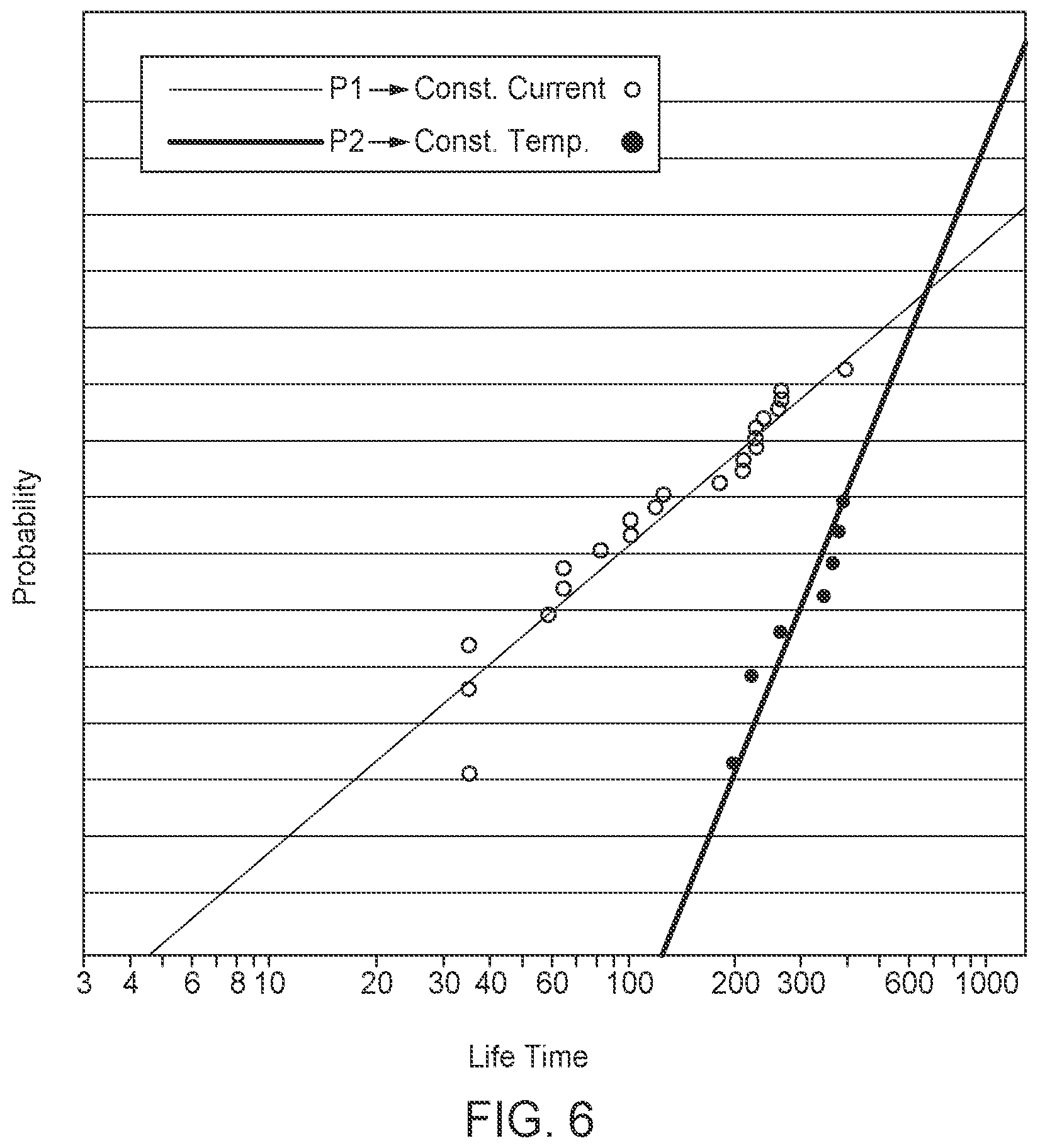 Patent US11776568 Figure 7 – Device lifetime improvement through constant temperature