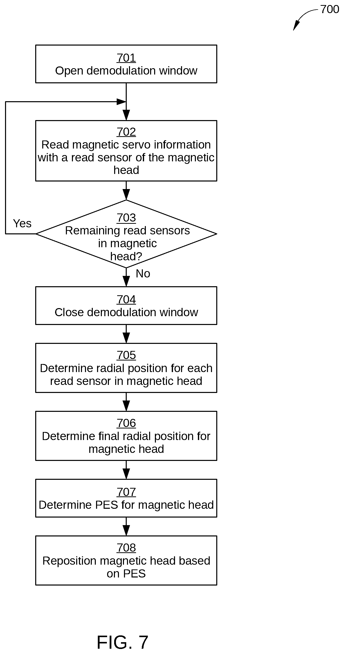 Patent US11776570 Figure 7 – Reducing non-coherent repeatable runout in two-dimensional magnetic recording disk drives