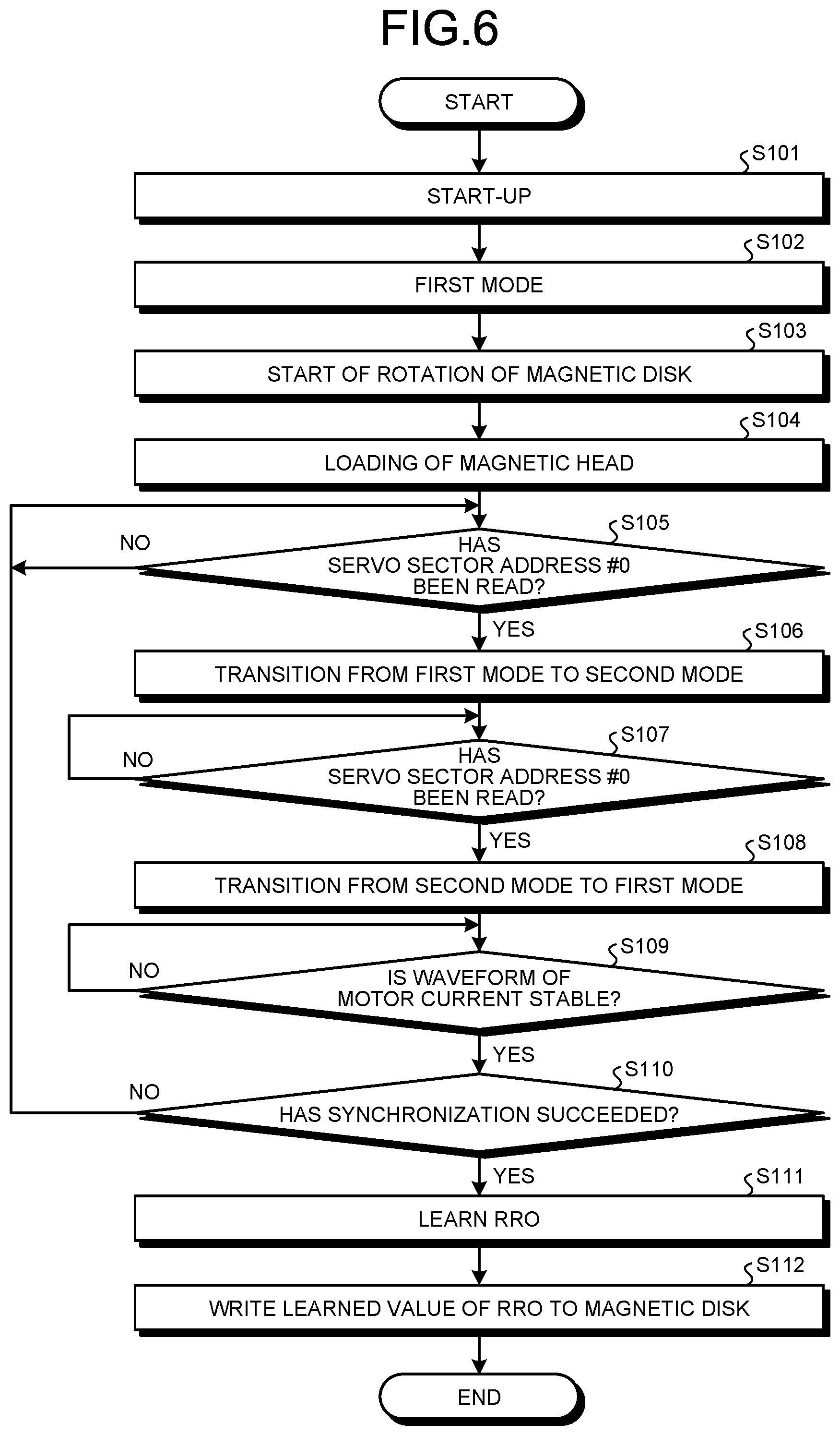 Patent US11776573 Figure 6 – Magnetic disk device and method for measuring counter electromotive voltage of spindle motor