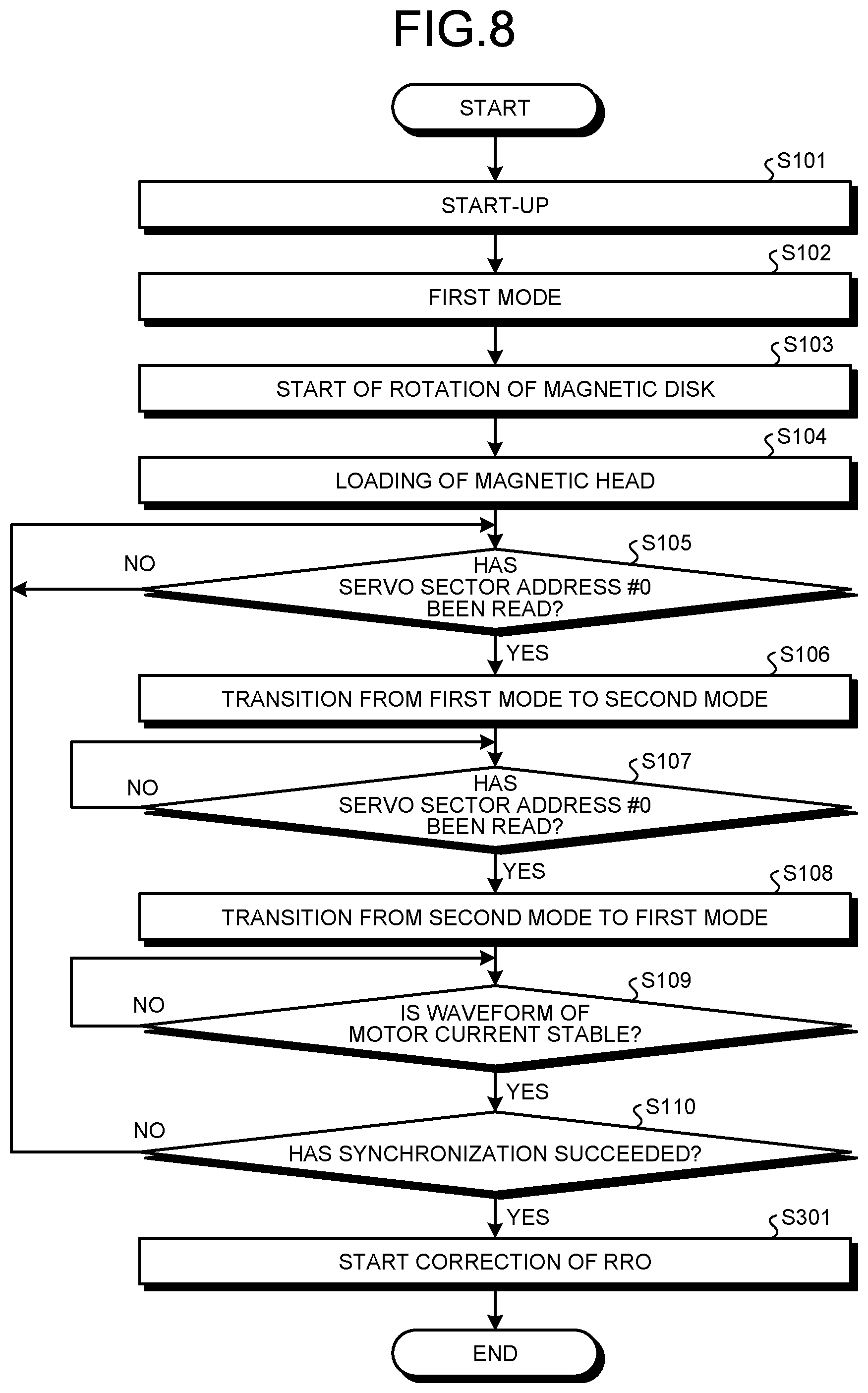 Patent US11776573 Figure 8 – Magnetic disk device and method for measuring counter electromotive voltage of spindle motor