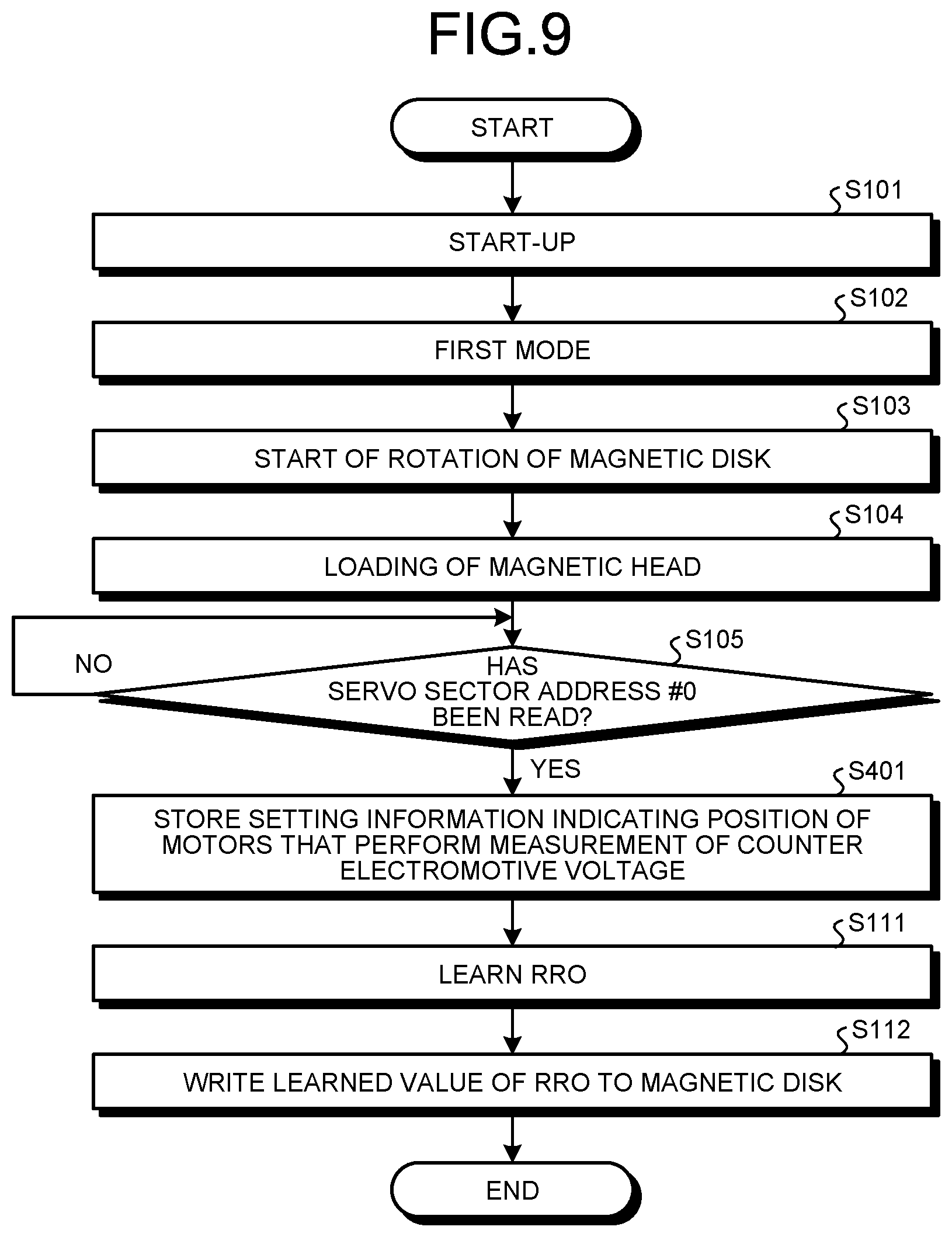 Patent US11776573 Figure 9 – Magnetic disk device and method for measuring counter electromotive voltage of spindle motor