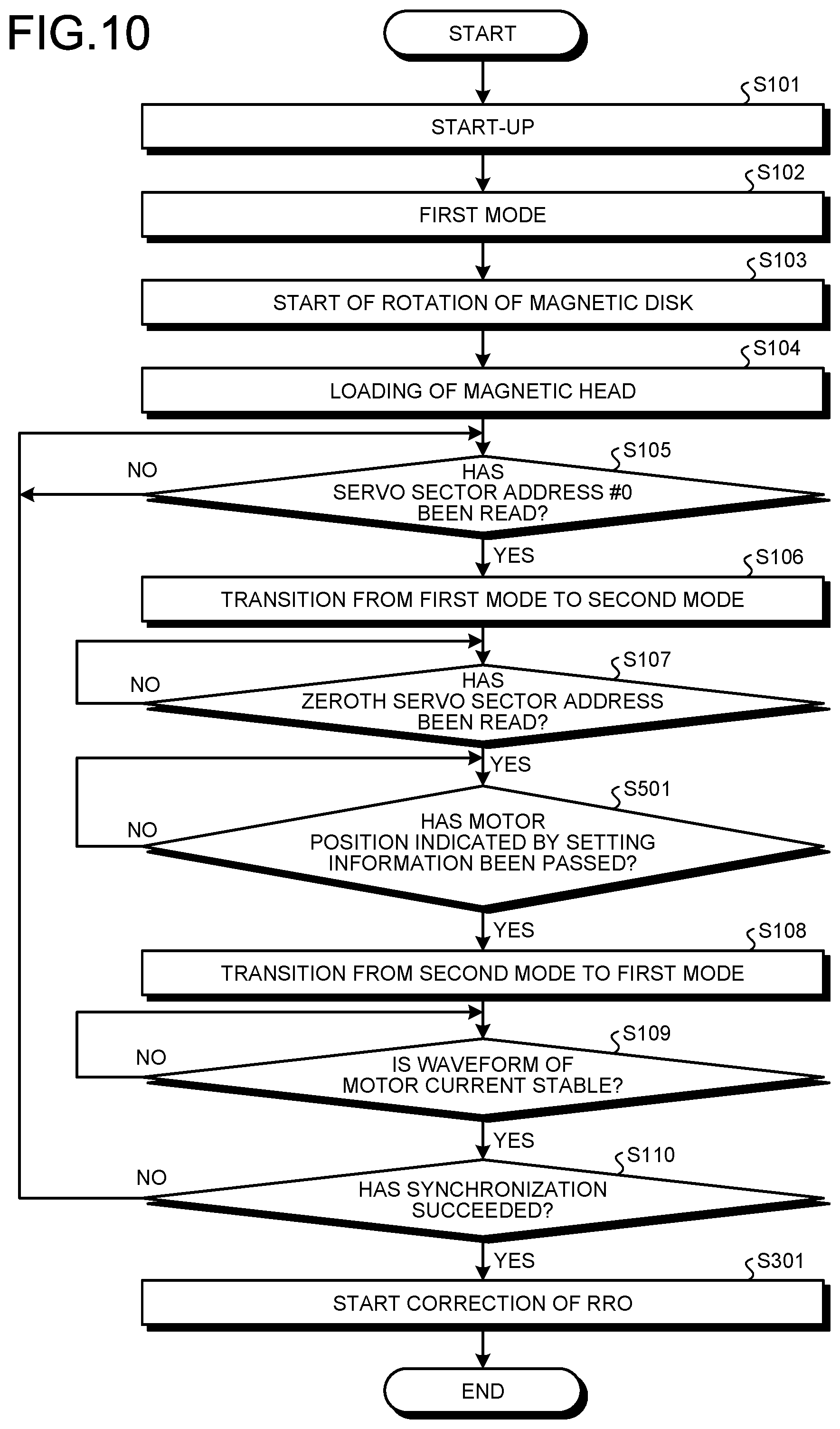 Patent US11776573 Figure 10 – Magnetic disk device and method for measuring counter electromotive voltage of spindle motor