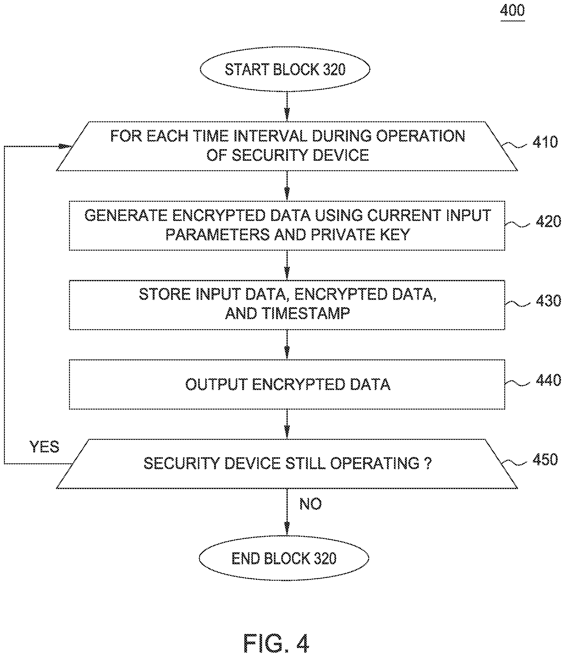 Patent US11776574 Figure 4 – Authenticating digital recordings