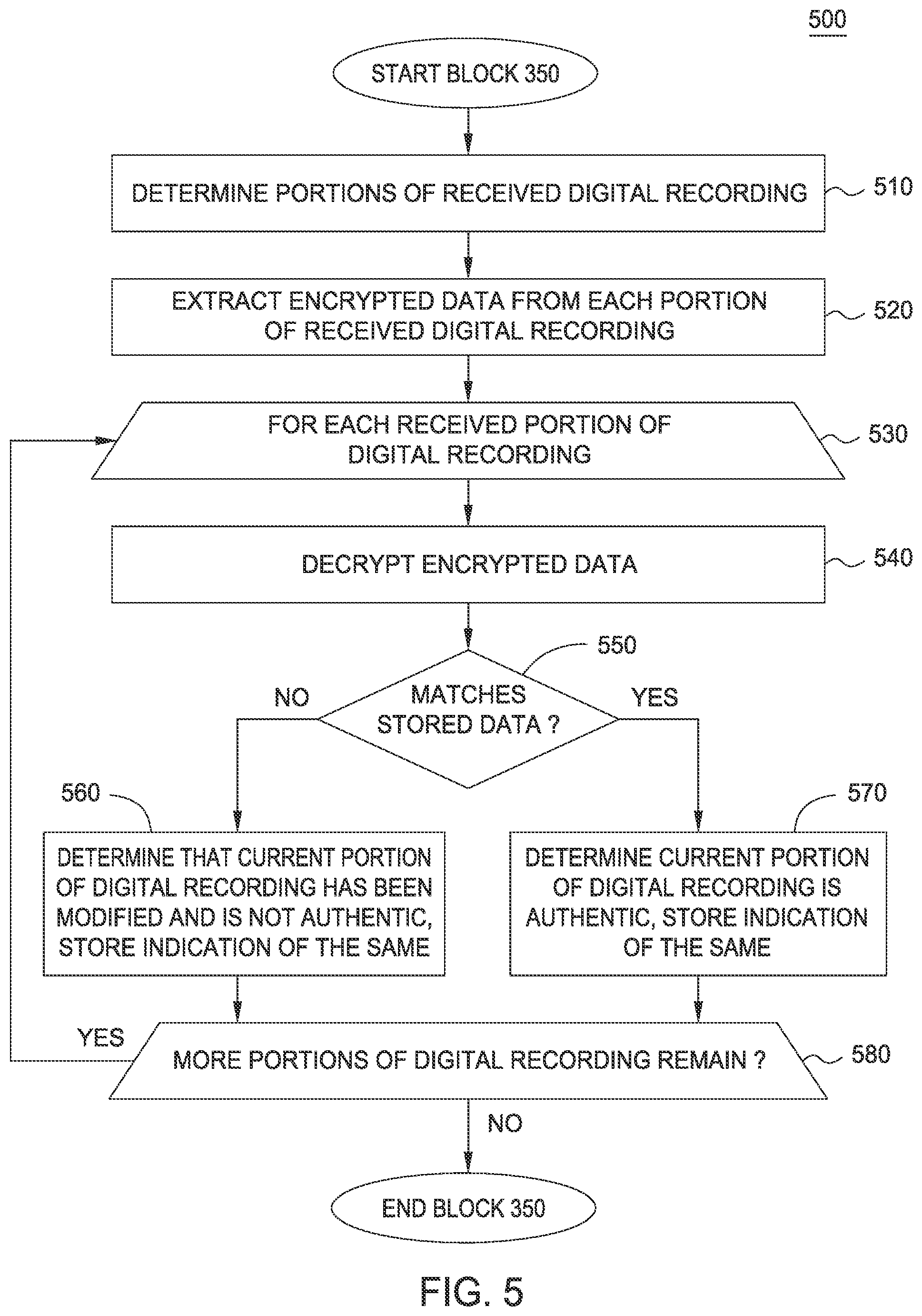 Patent US11776574 Figure 5 – Authenticating digital recordings
