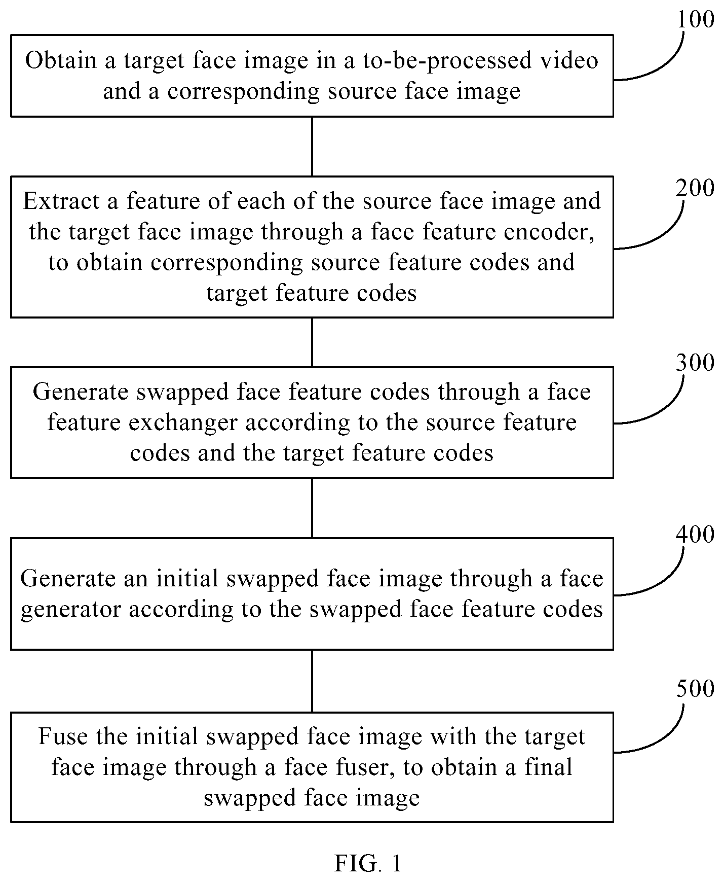 Patent US11776576 Figure 1 – Video generation method and system for high resolution face swapping