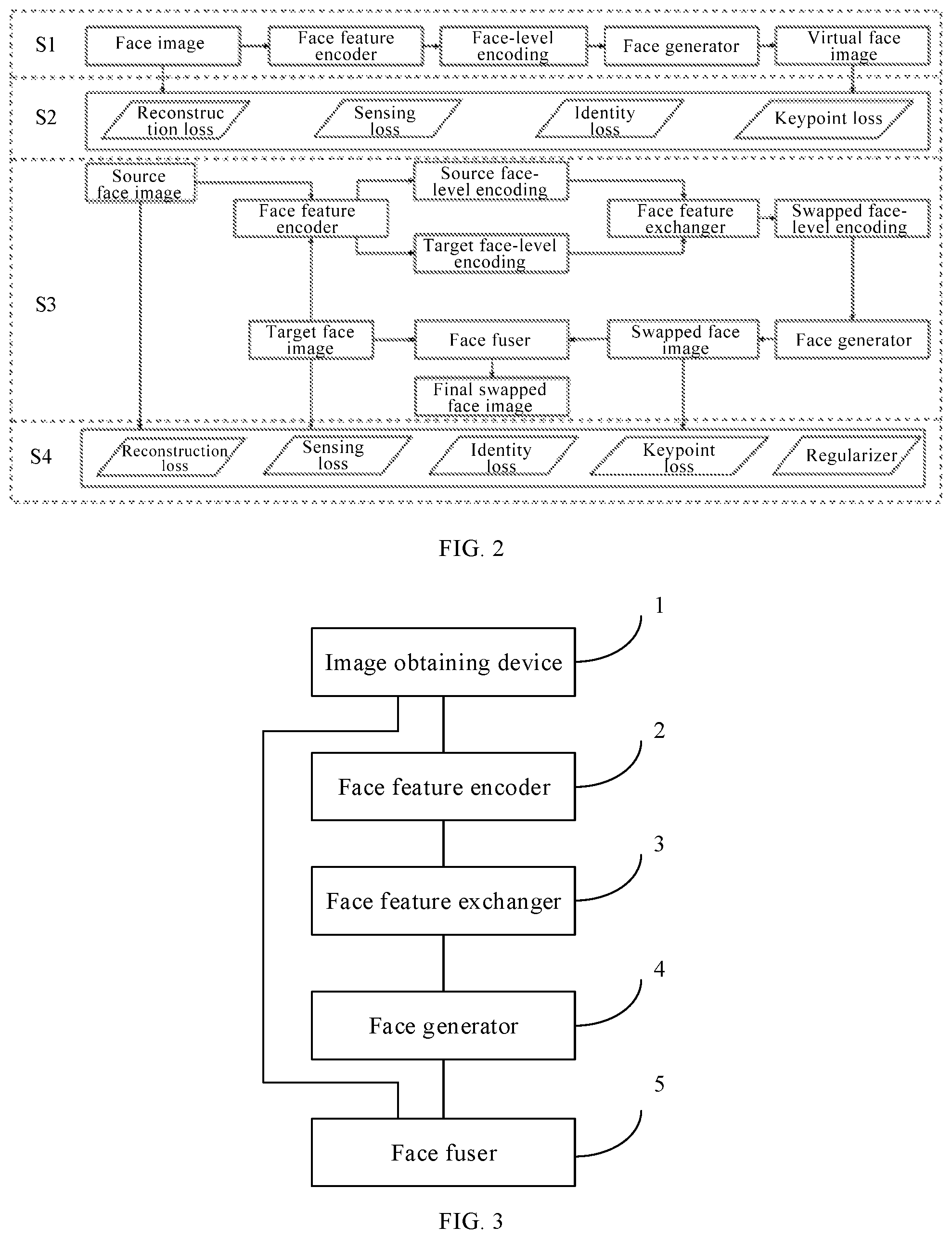Patent US11776576 Figure 2 – Video generation method and system for high resolution face swapping